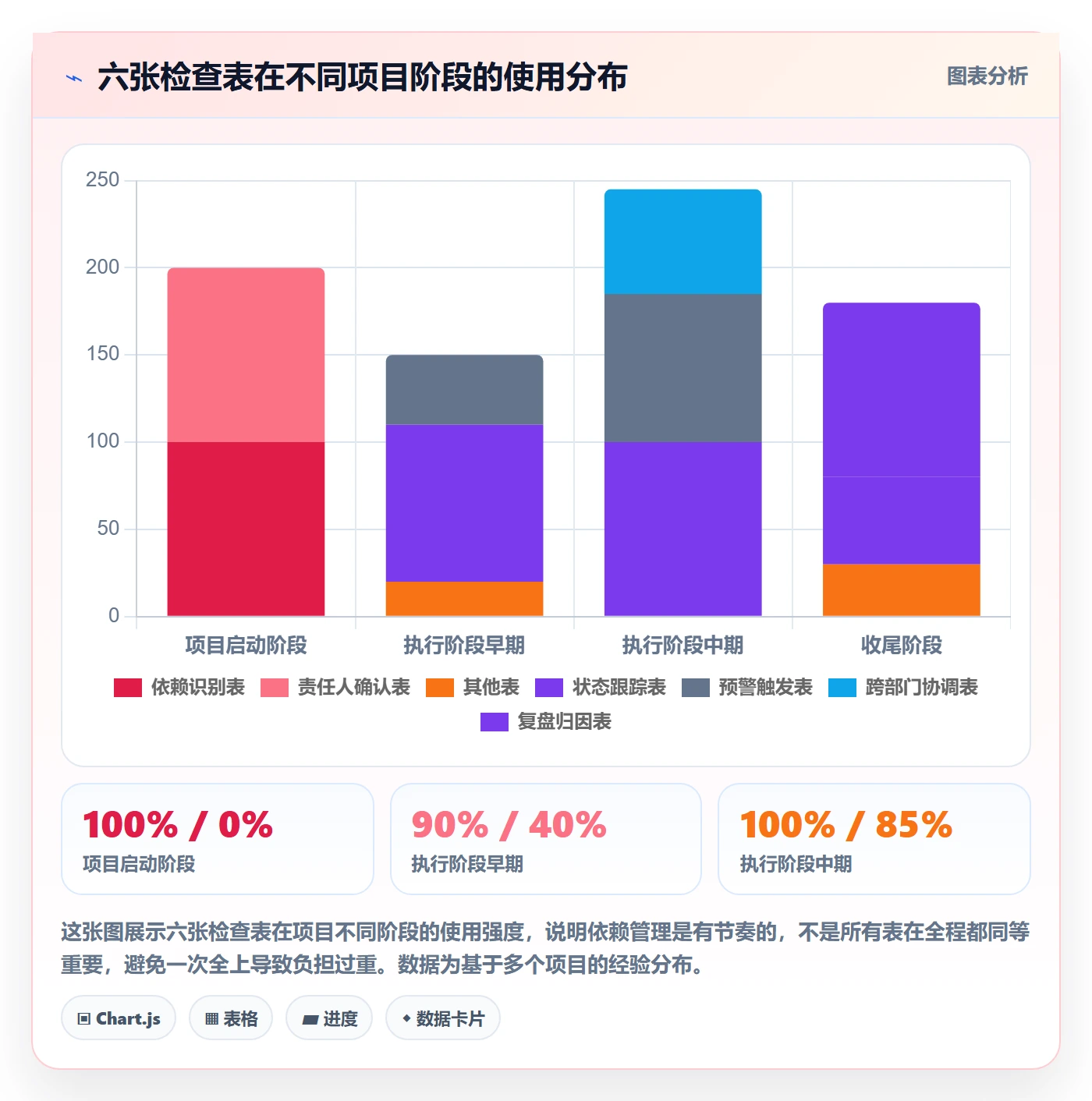 SF管理方法大全:PMO任务依赖风险控制落地清单