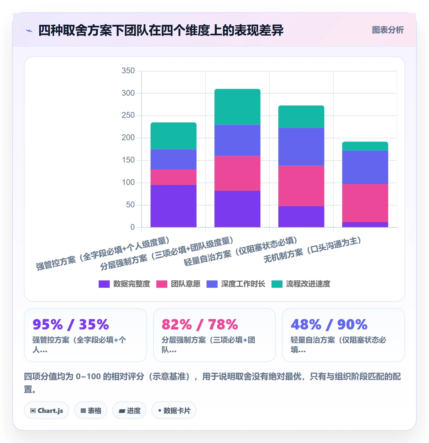 任务执行阻塞教程:产品经理入门指南,避坑指南