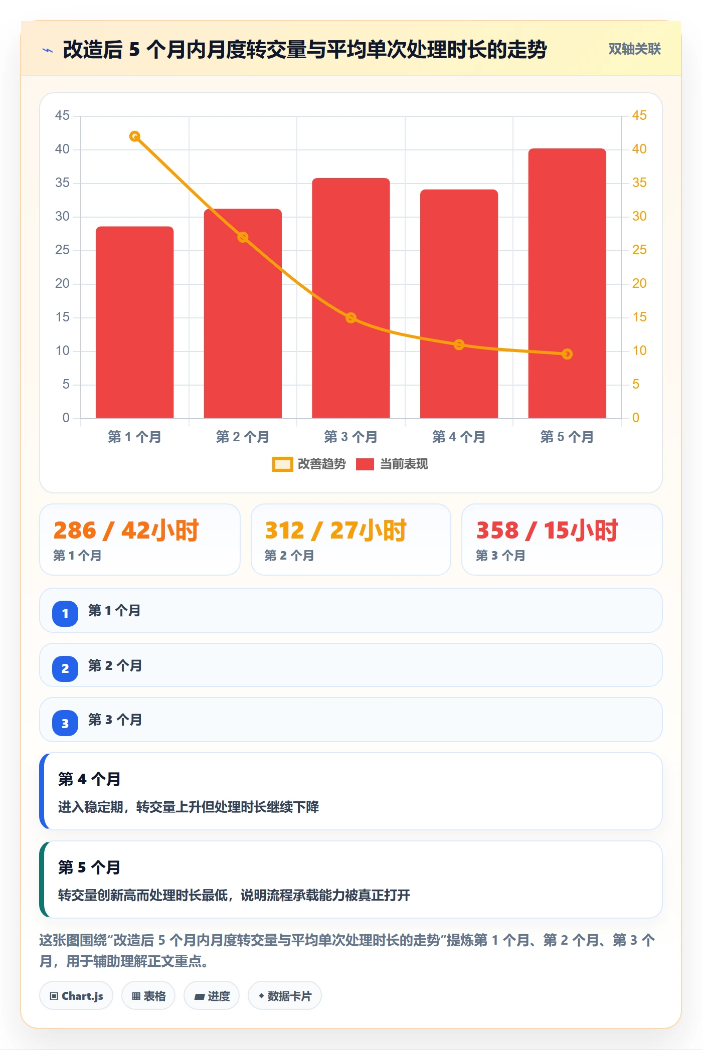 转交管理方法大全：PMO任务分派流程优化落地清单