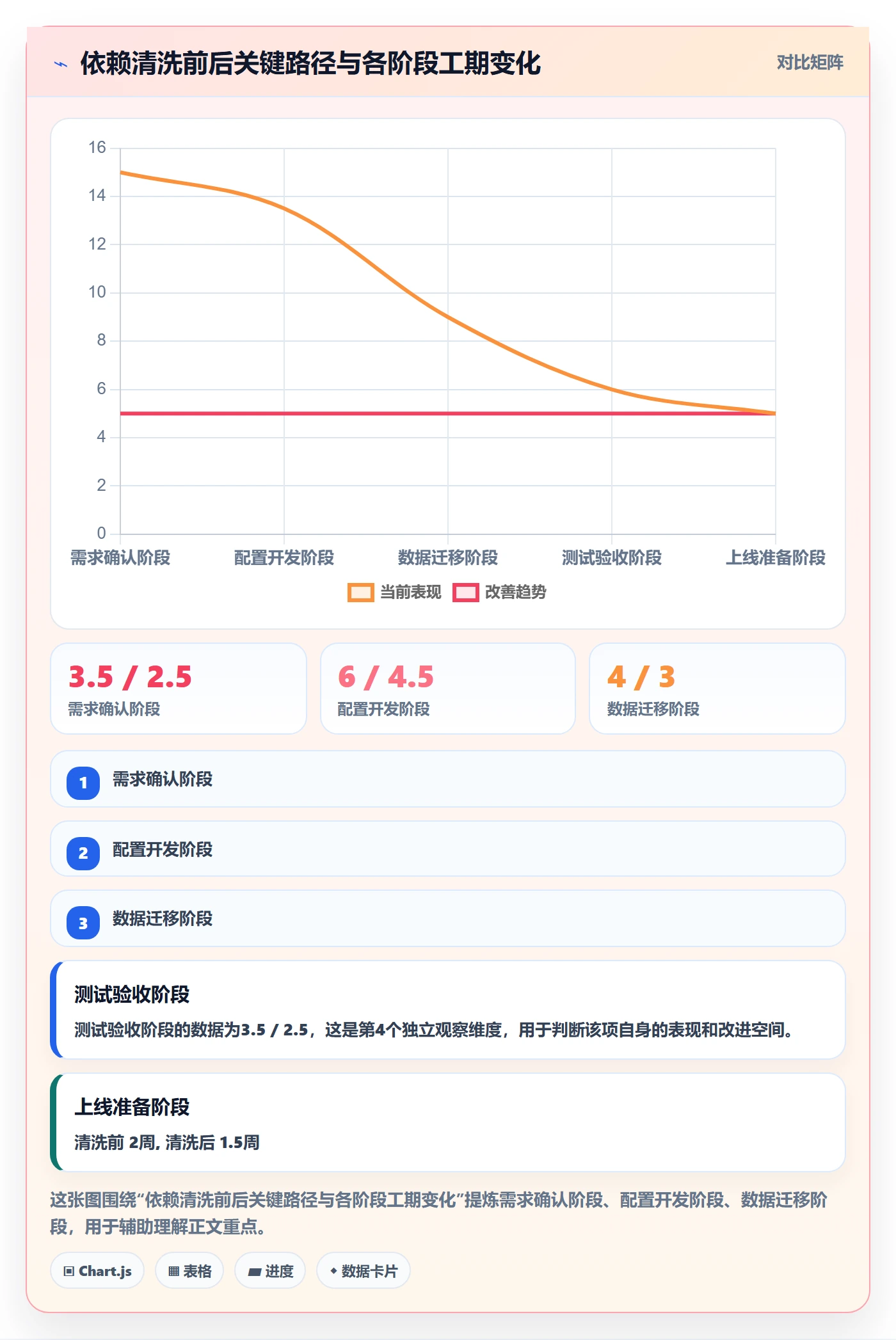 任务依赖FF教程：实施团队流程优化，避坑指南