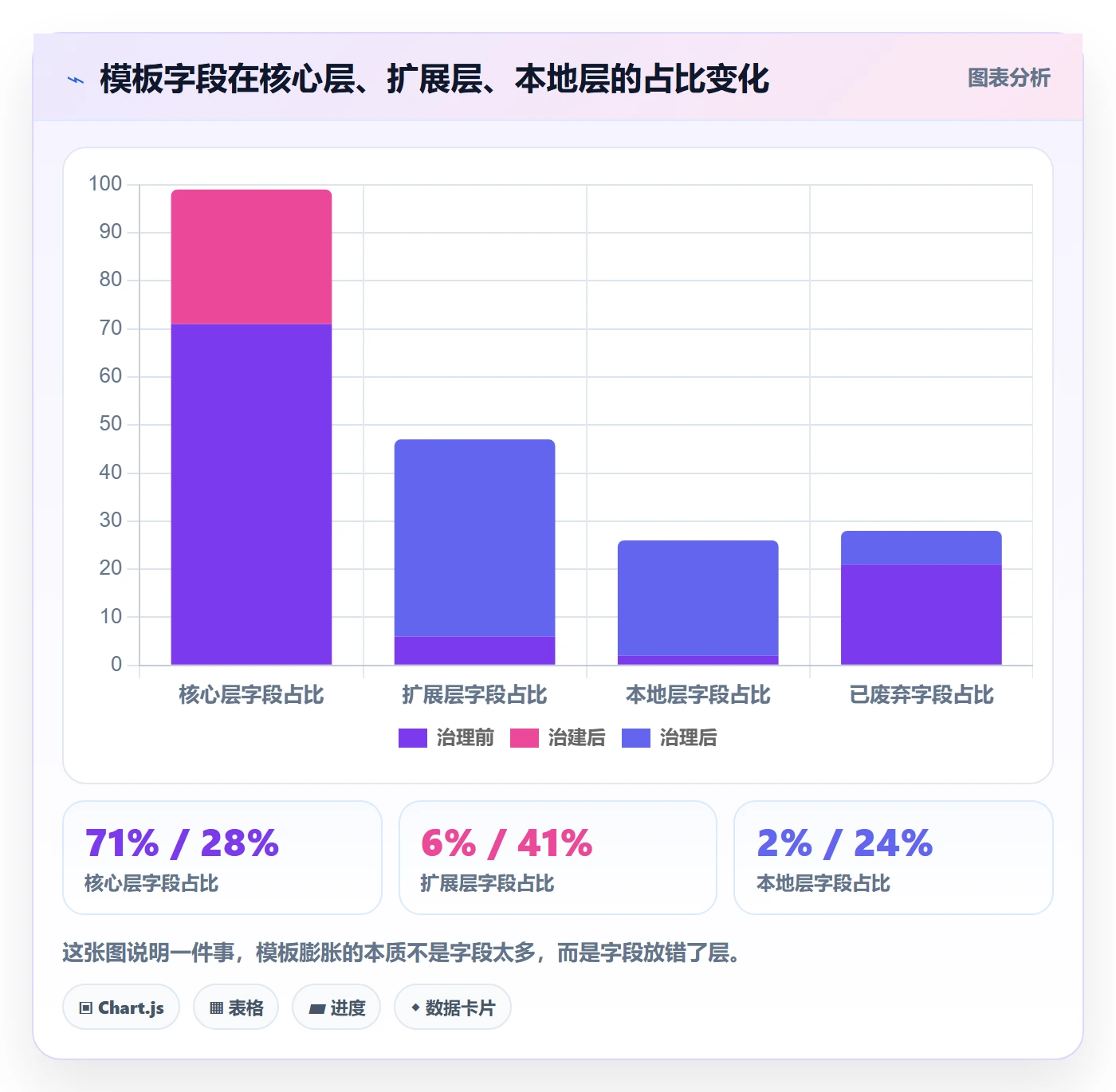 项目模板项目模板全流程:跨部门团队制度设计与一文讲清