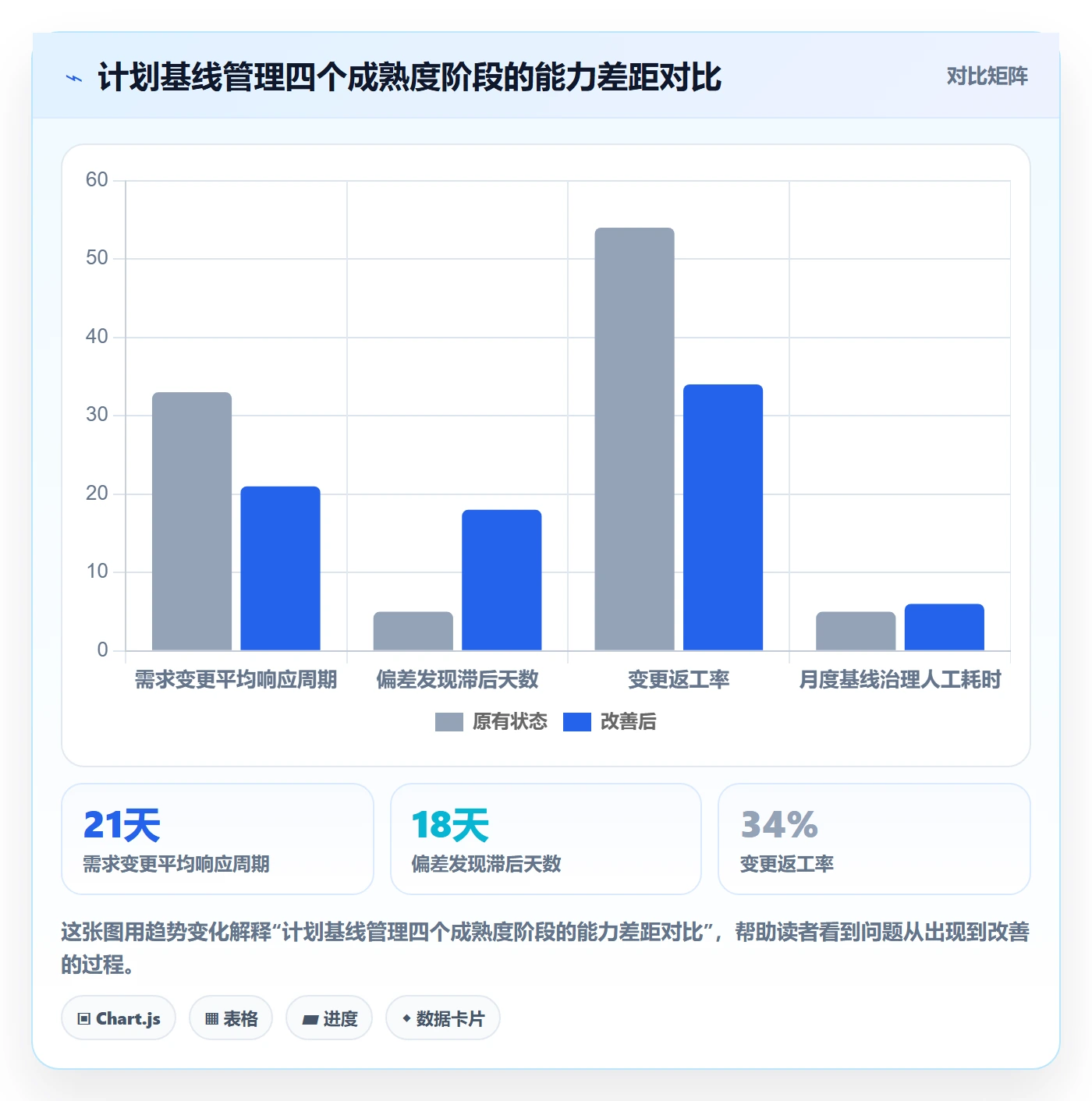 计划基线流程与规范：项目负责人项目规划最佳实践关键指标
