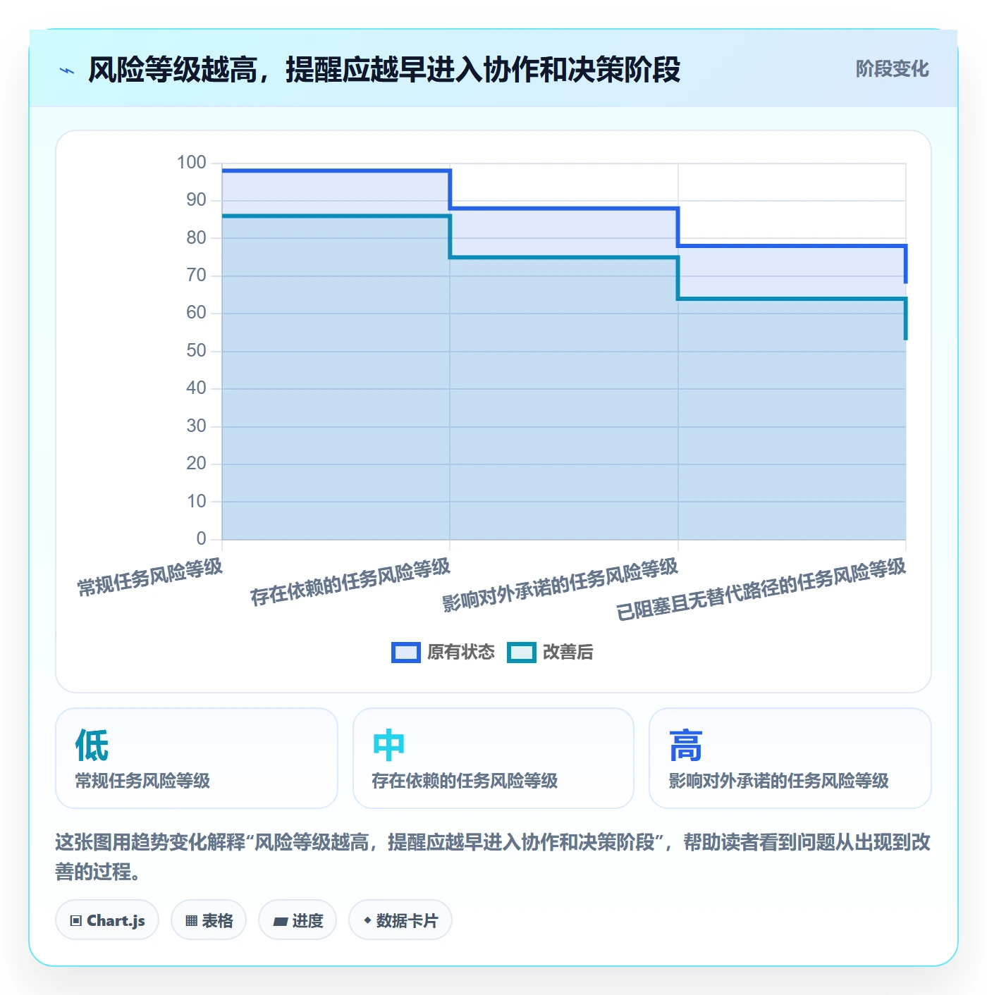 截止日期管理方法大全:实施团队日历视图制度设计落地清单