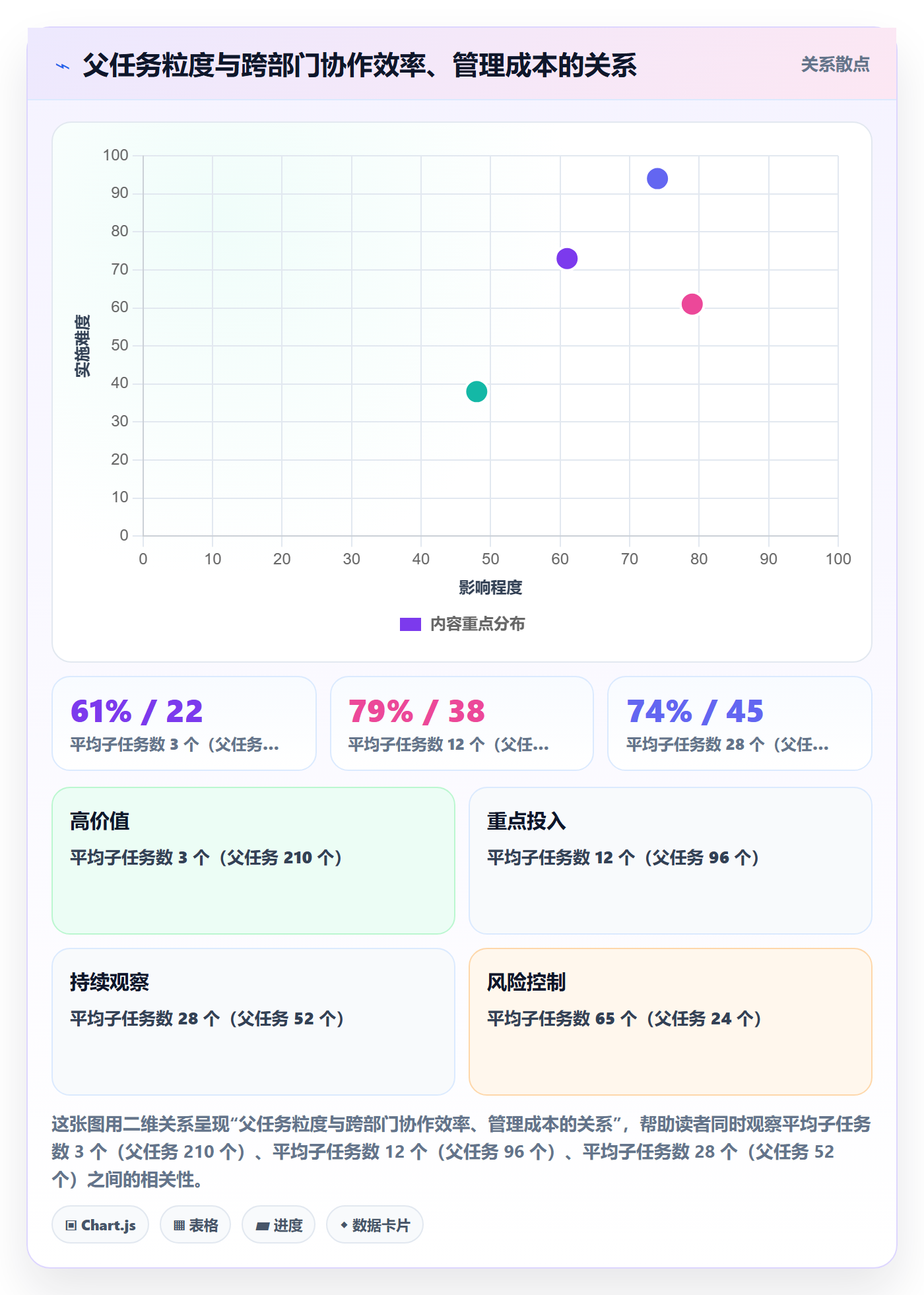 父任务流程与规范:跨部门团队任务管理数据分析关键指标