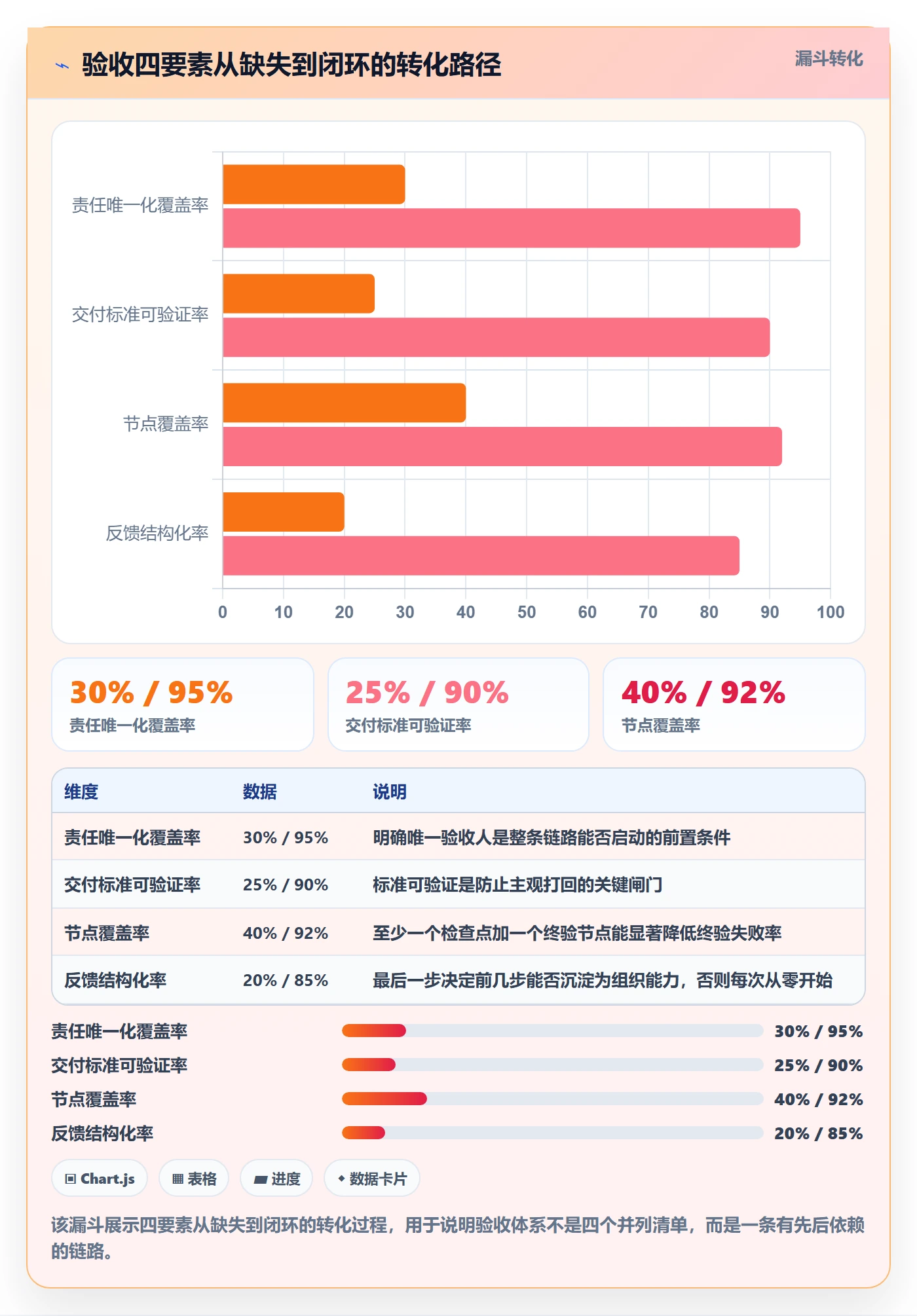 确认完成实操方法:管理层提升任务验收效率的协同管理方法与模板