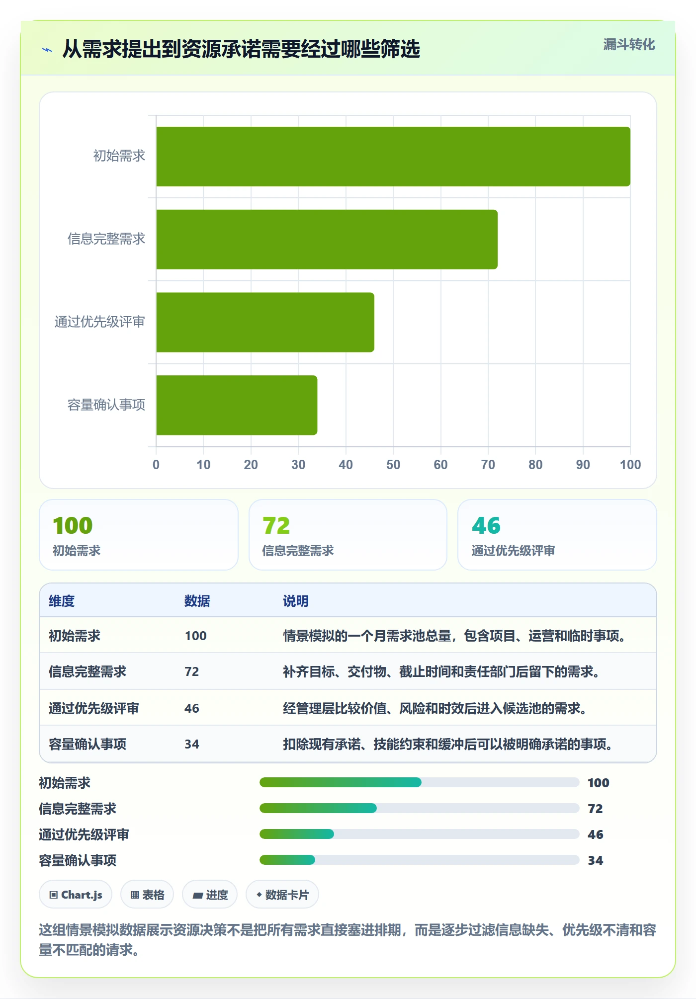 资源占用管理方法大全：企业管理者资源管理流程优化落地清单