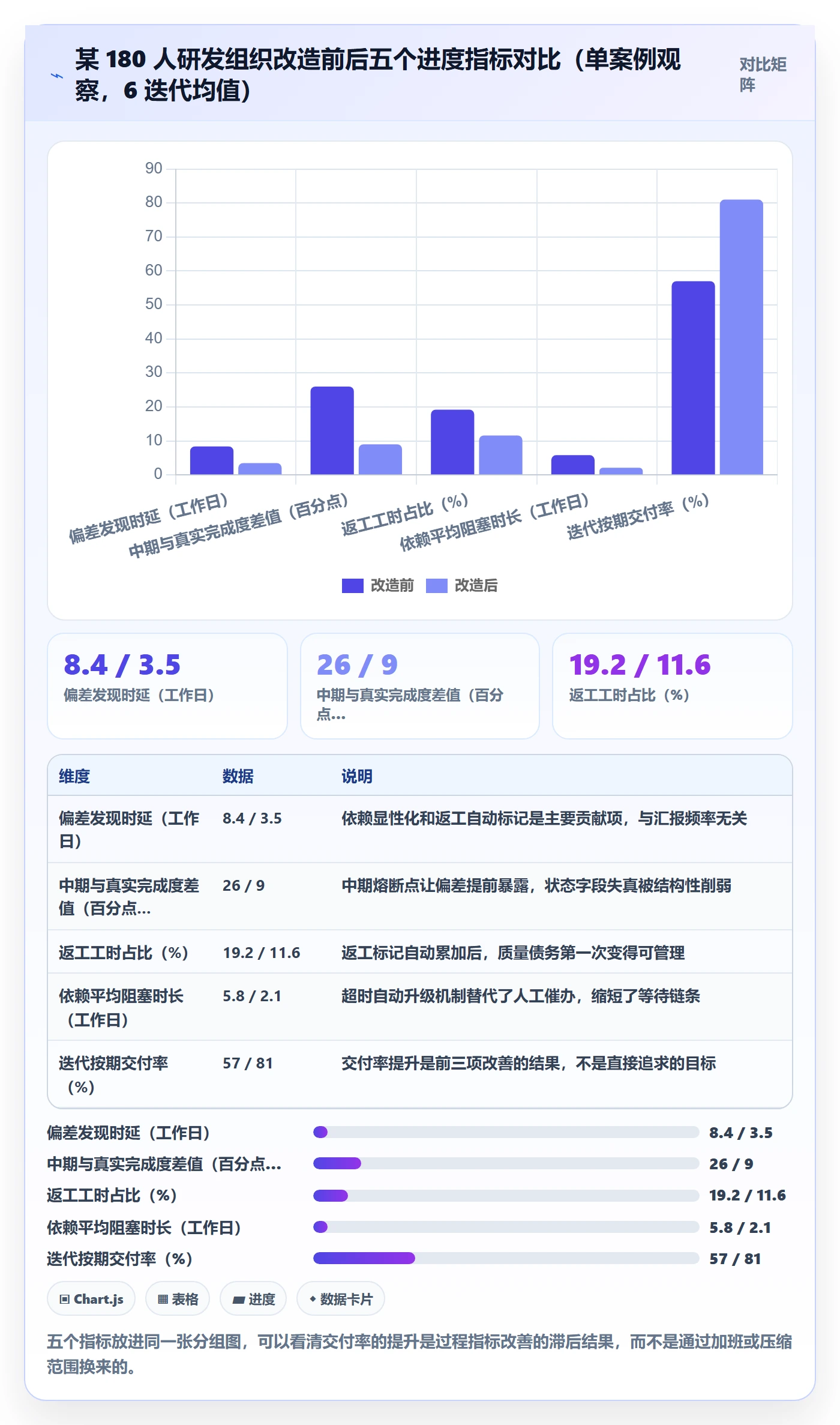 进度偏差管理方法大全:研发团队进度管理实操方法落地清单