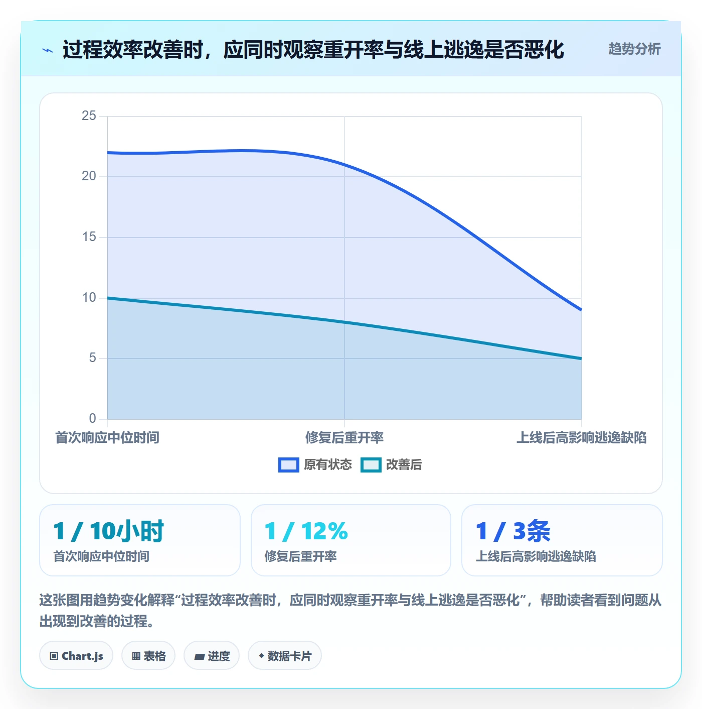 缺陷管理方法大全:项目经理Bug / 缺陷实操方法落地清单