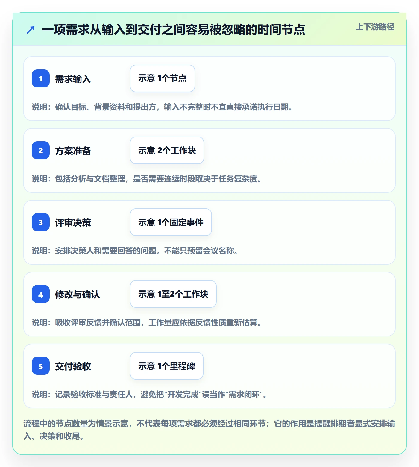 计划安排实操方法:产品经理提升日历视图效率的最佳实践方法与模板
