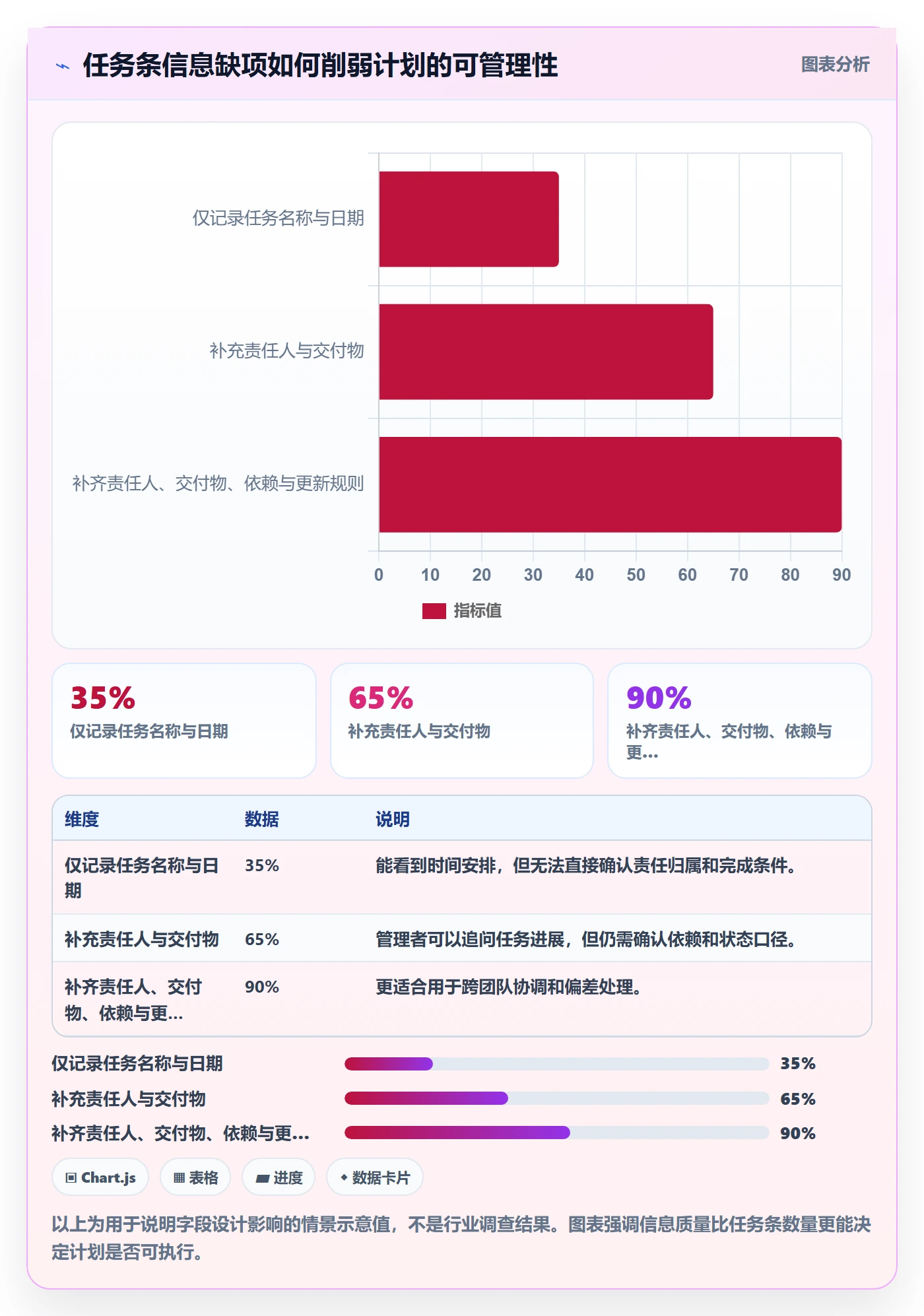 甘特图任务条全流程：企业管理者落地方案与一文讲清