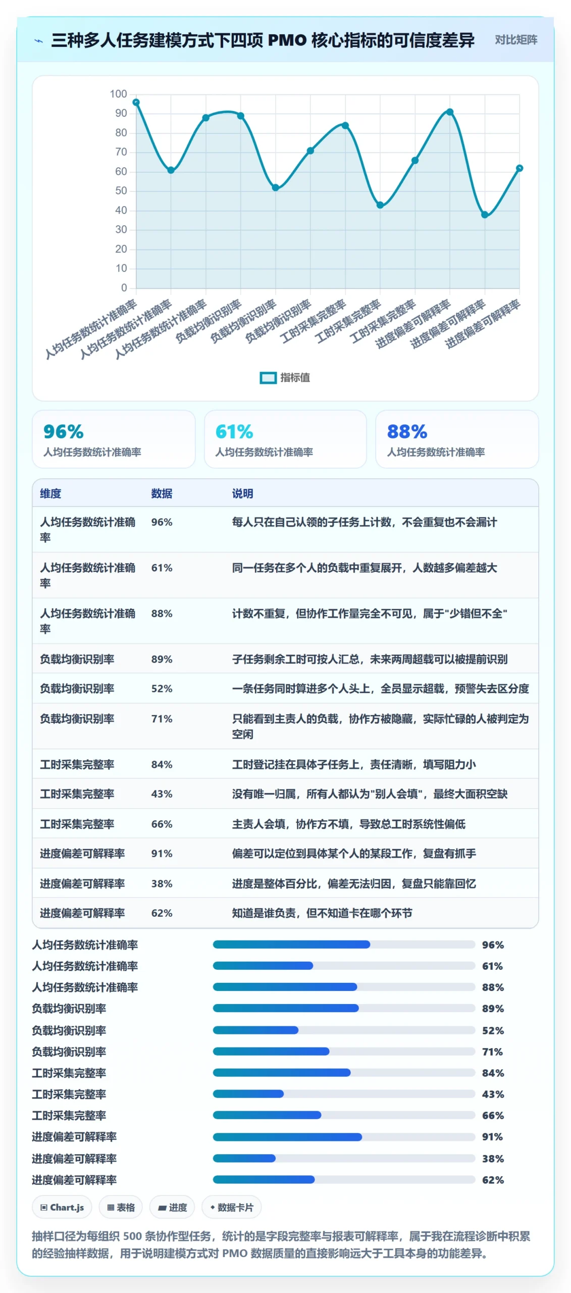 任务分派多人任务教程：PMO数据分析，避坑指南