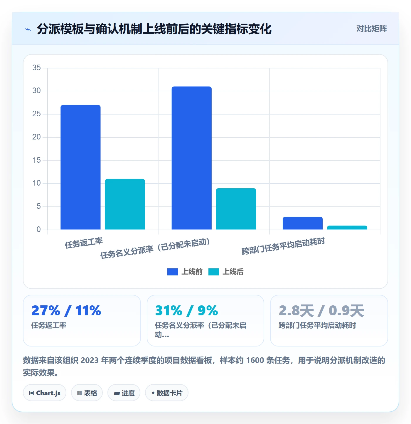 任务分派指派教程：PMO最佳实践，避坑指南
