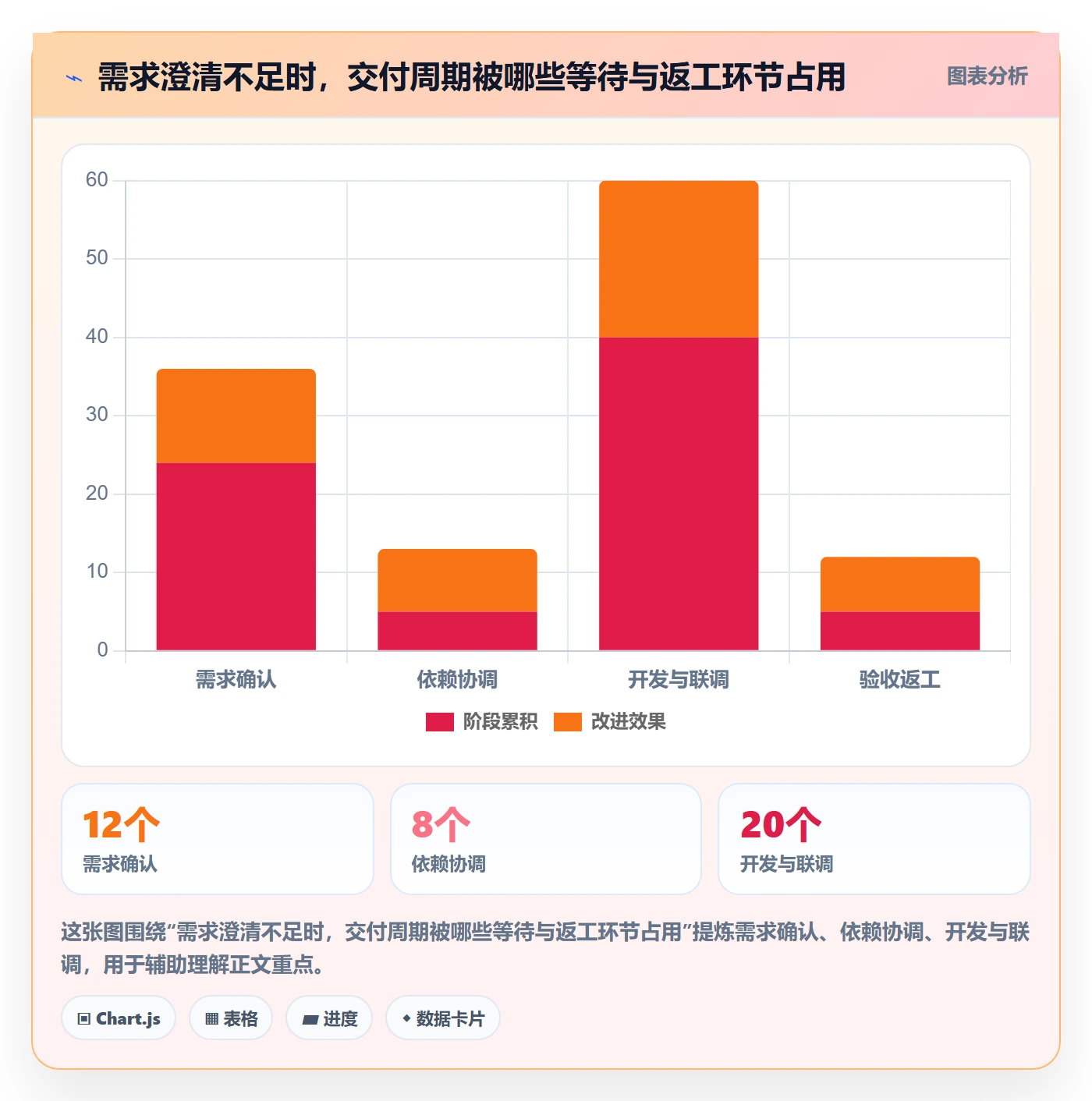 产品需求如何做好Feature?PMO实操方法与操作步骤