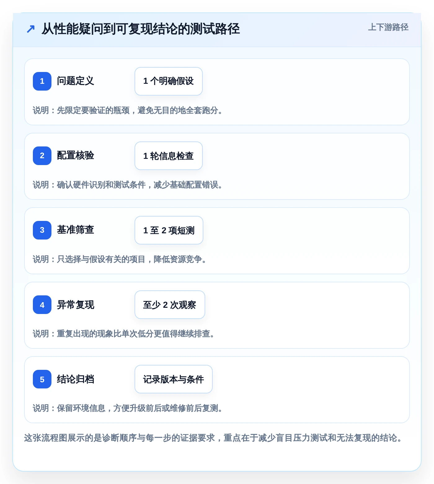 提升PC性能必备!2026年6大电脑硬件性能测试软件推荐