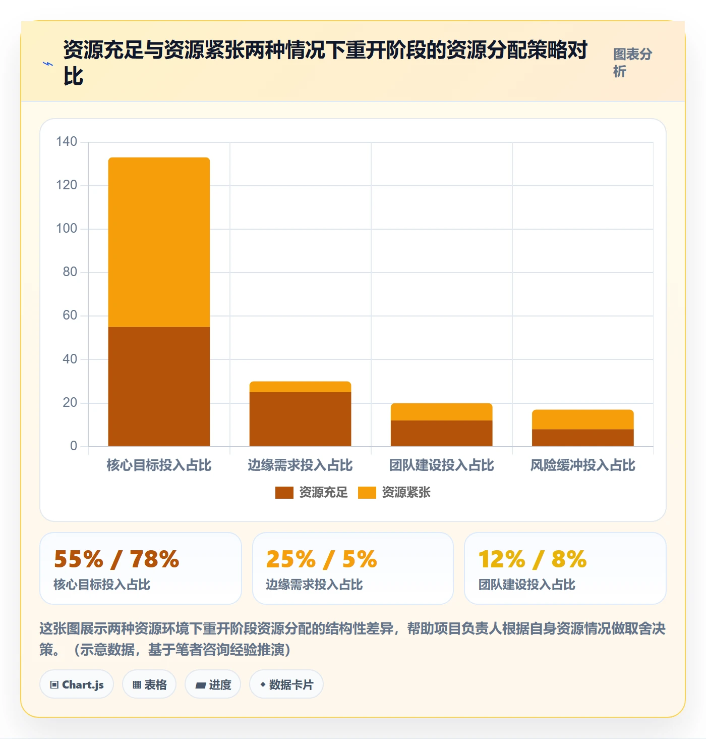 任务执行如何做好重开？项目负责人最佳实践与操作步骤