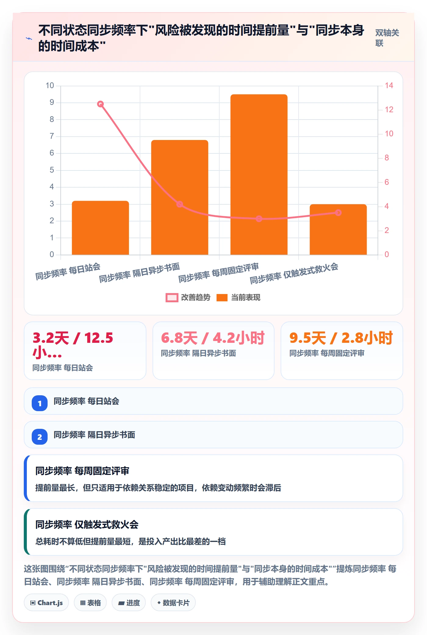 进度管理计划进度教程:跨部门团队风险控制,避坑指南