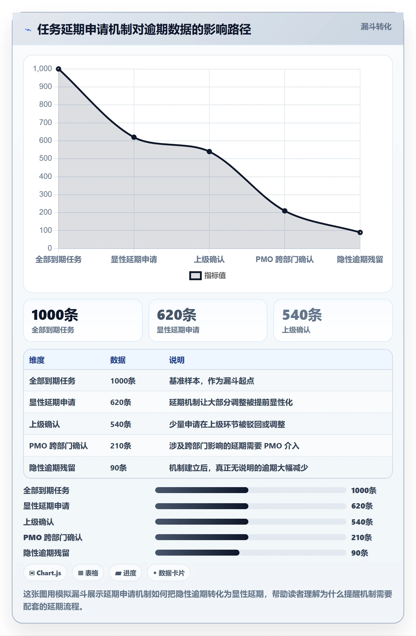 任务提醒如何做好到期提醒?PMO协同管理与操作步骤
