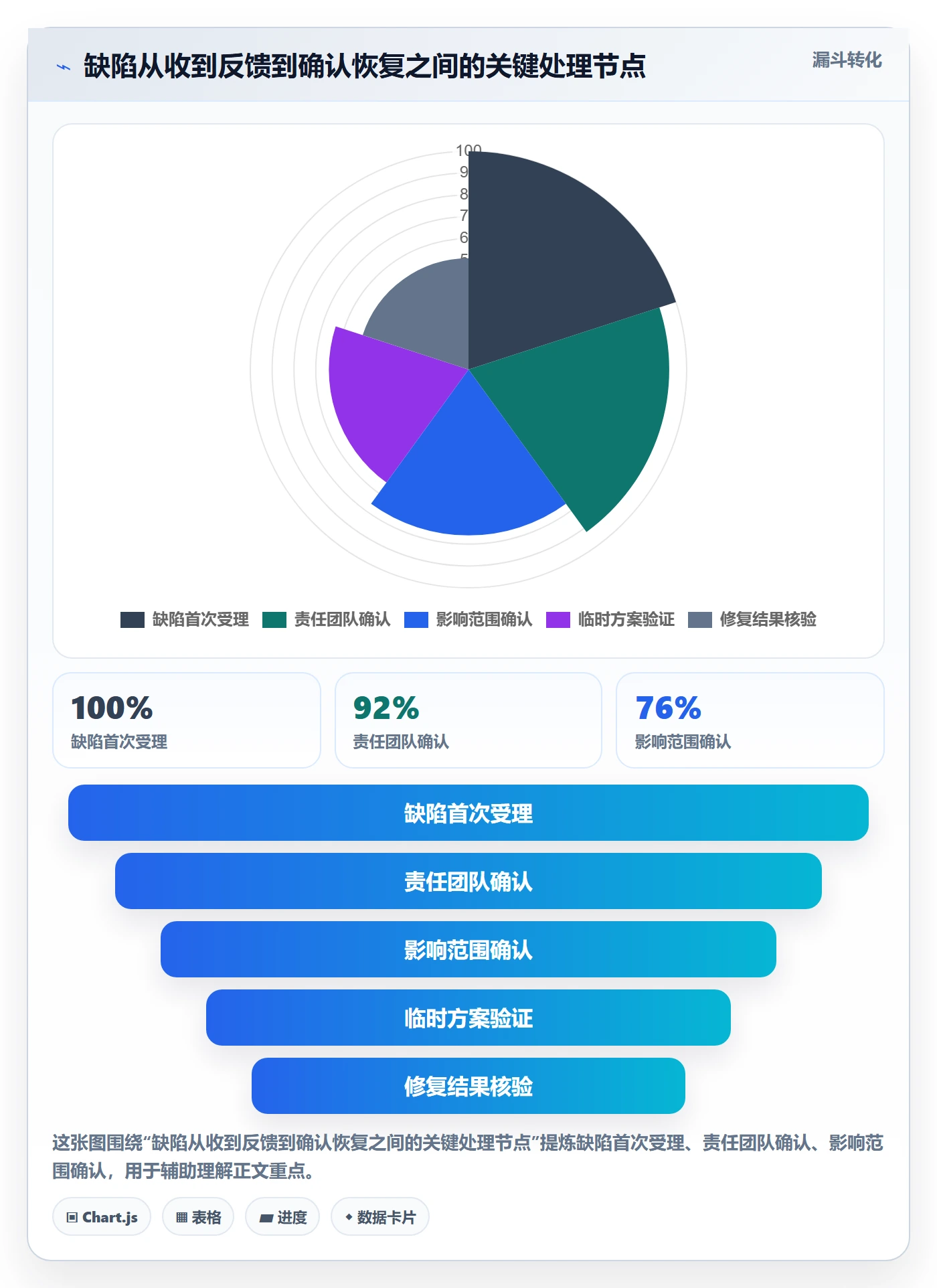 优先级怎么做？PMO制度设计：Bug / 缺陷从0到1