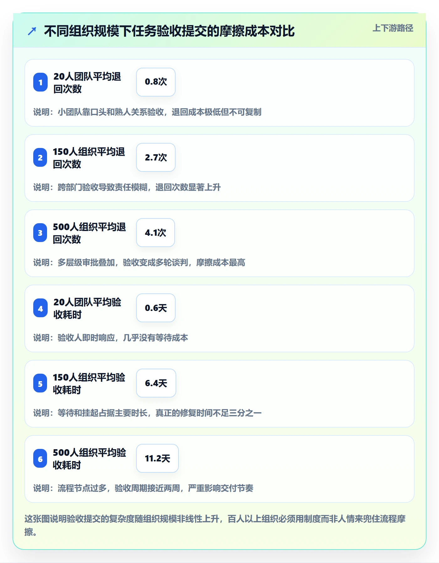 任务验收提交全流程：项目经理制度设计与一文讲清