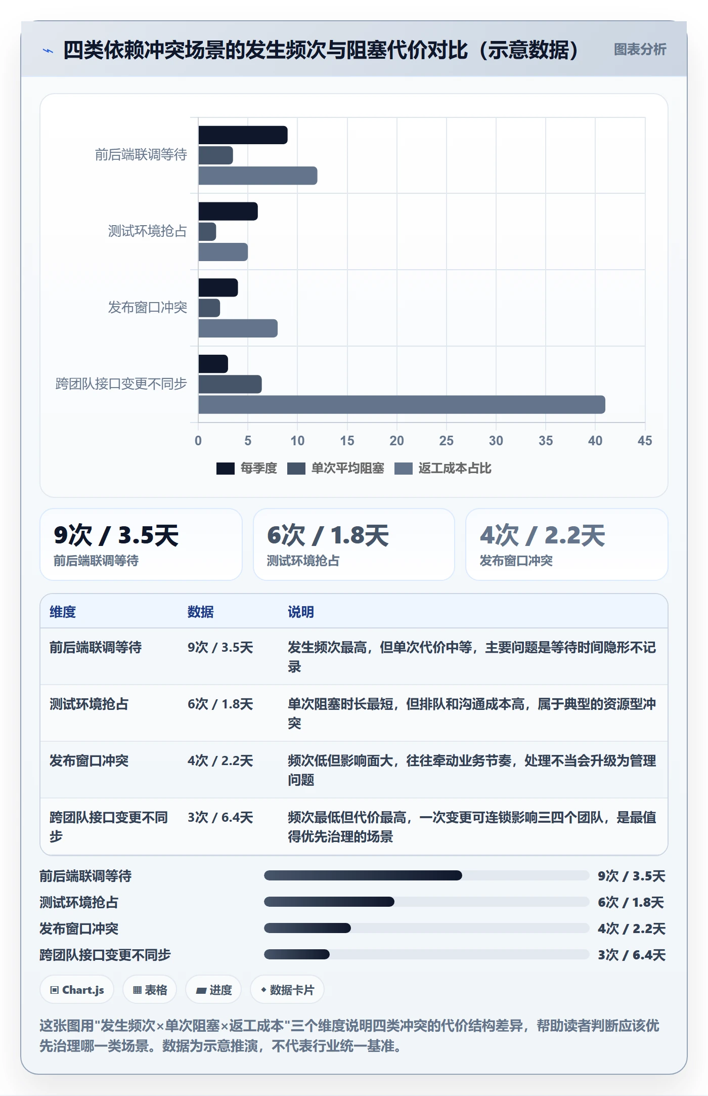 依赖冲突实操方法:研发团队提升任务依赖效率的流程优化方法与模板