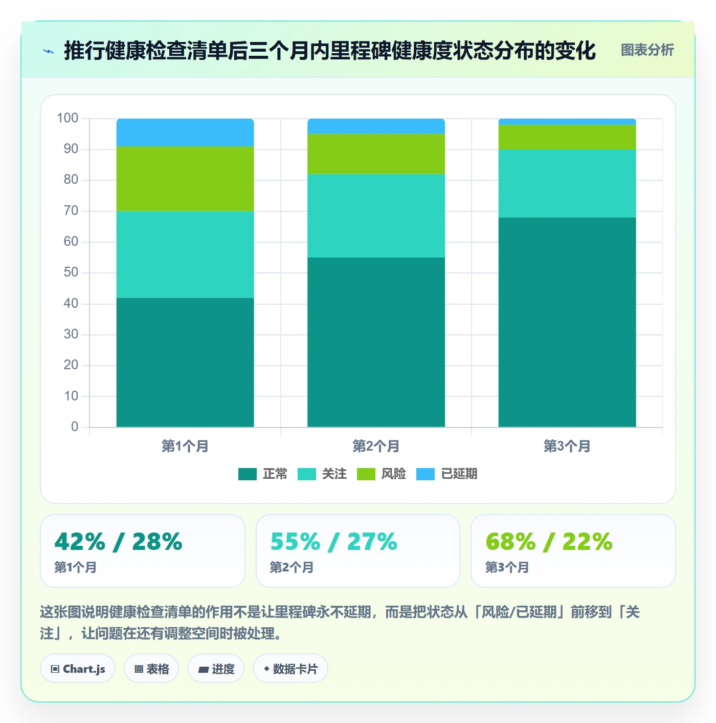 里程碑节点延期全流程:产品经理最佳实践与一文讲清