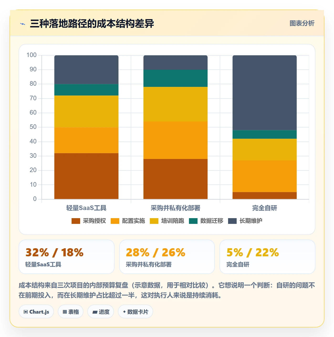 执行人落地方案：跨部门团队开展任务管理的入门指南案例解析