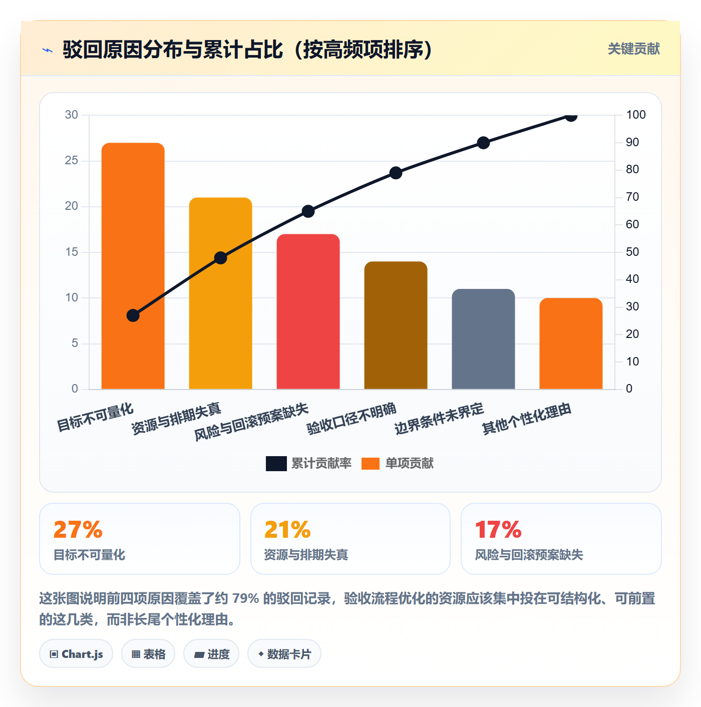 驳回落地方案:企业管理者开展任务验收的流程优化案例解析