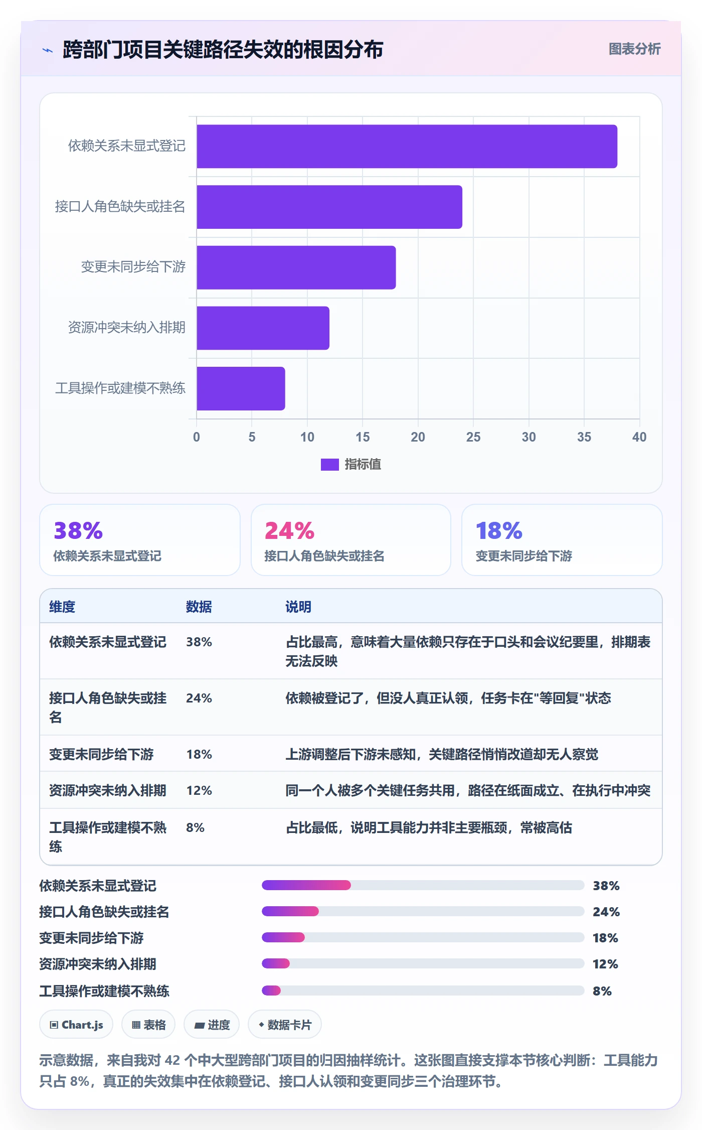 关键路径最佳实践：跨部门团队任务依赖效率提升，常见问题