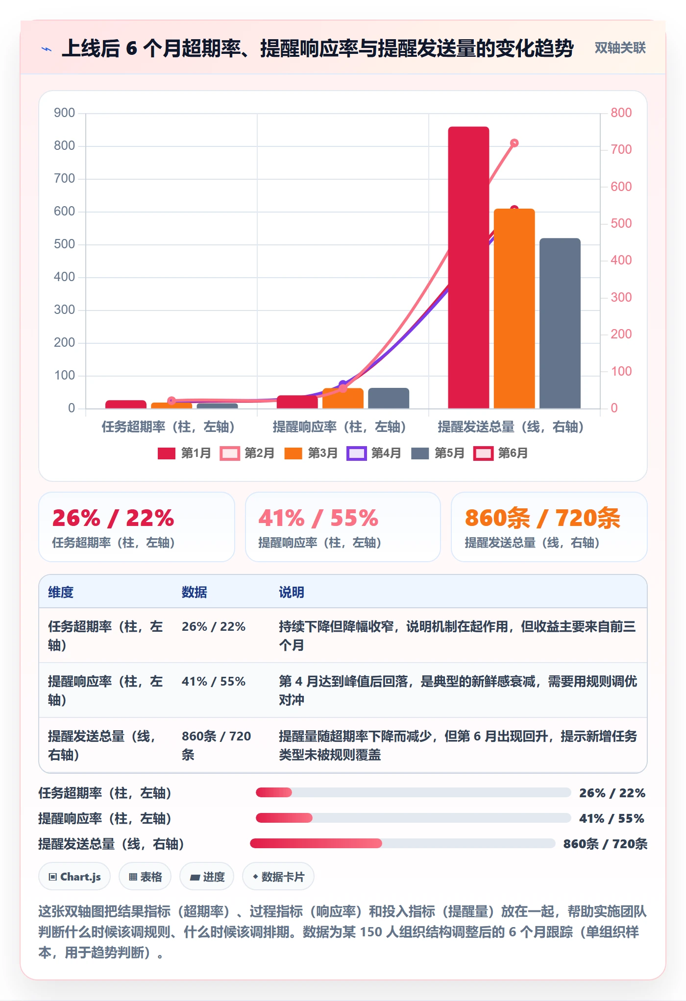 任务提醒如何做好超期提醒?实施团队实操方法与操作步骤