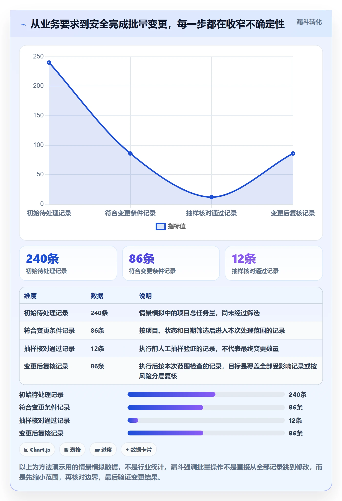 批量操作怎么做？项目负责人实操方法：列表视图从0到1