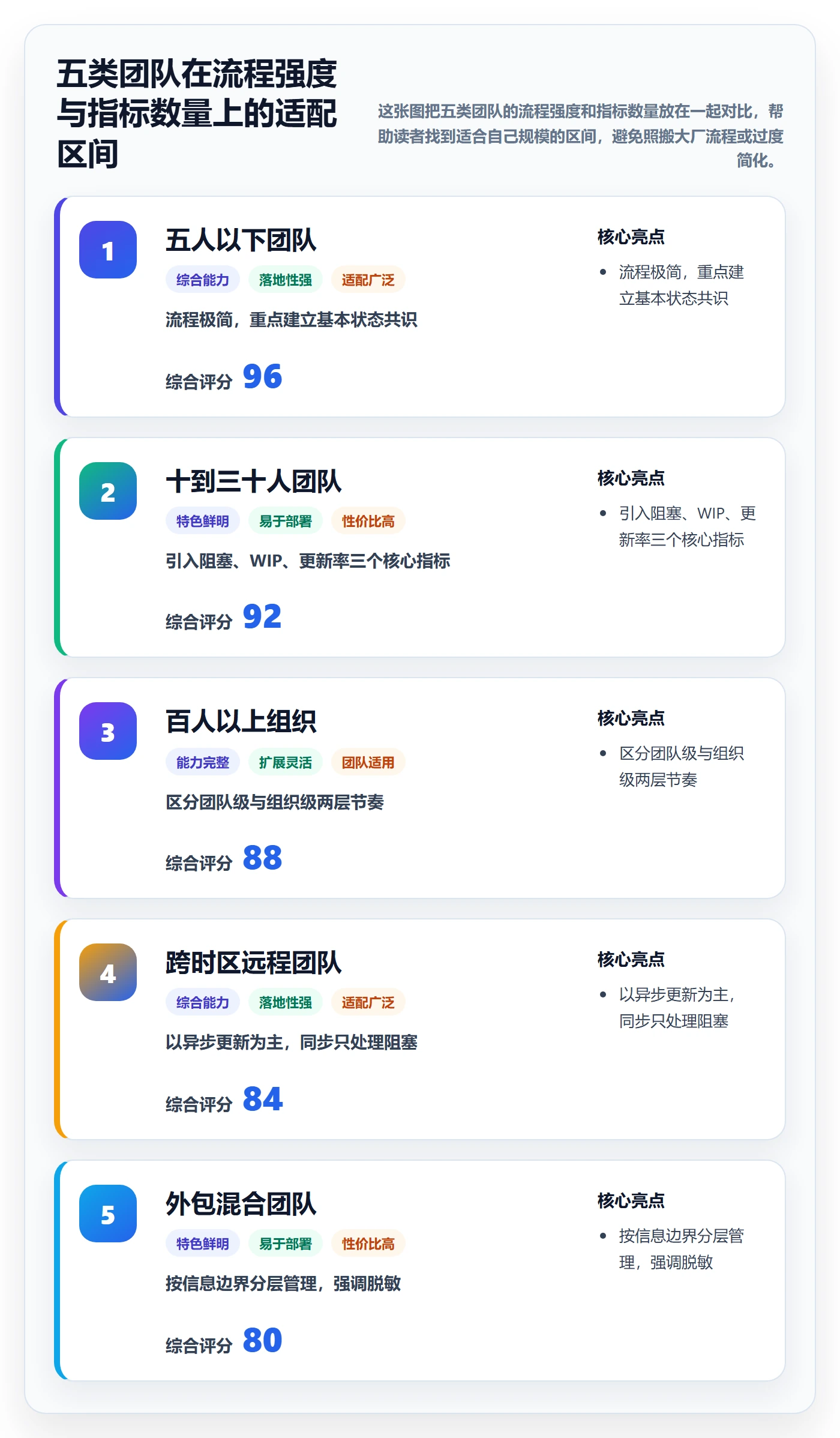 每日进展流程与规范:产品经理进度跟踪入门指南关键指标