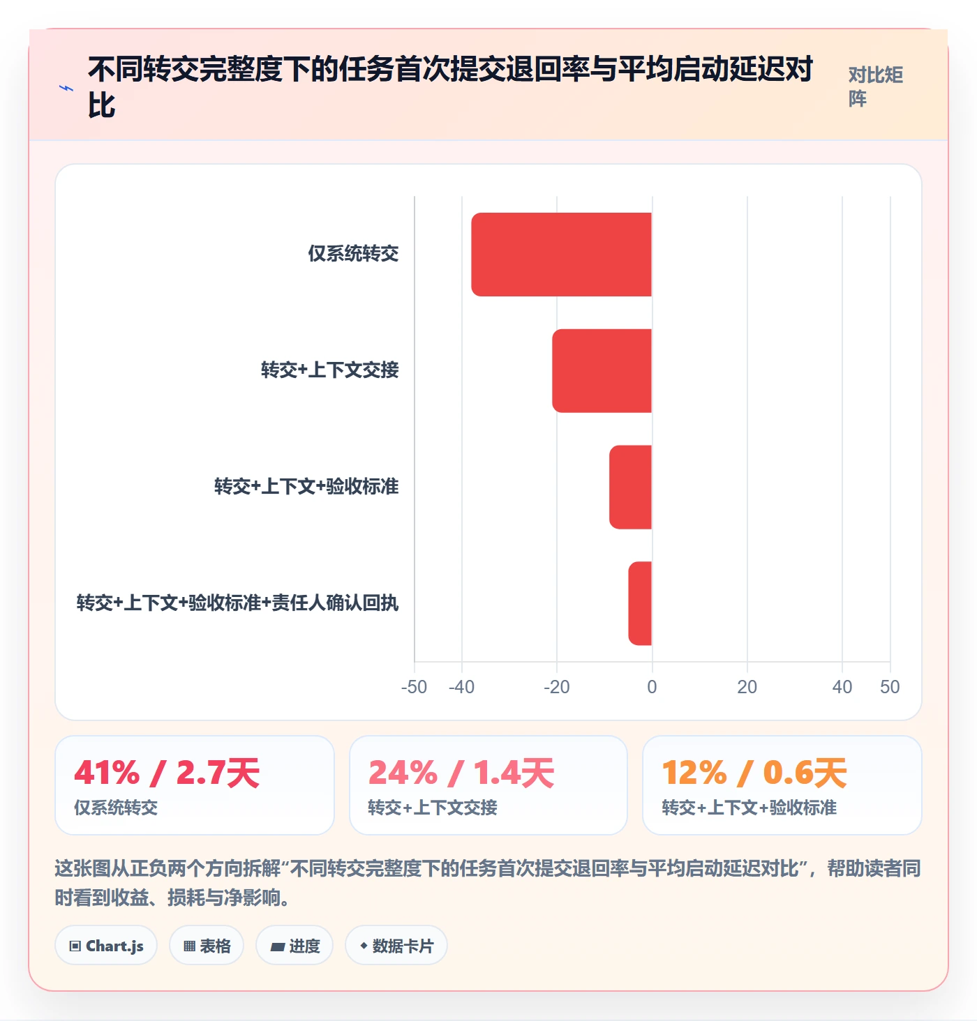 转交怎么做？实施团队落地方案：任务分派从0到1