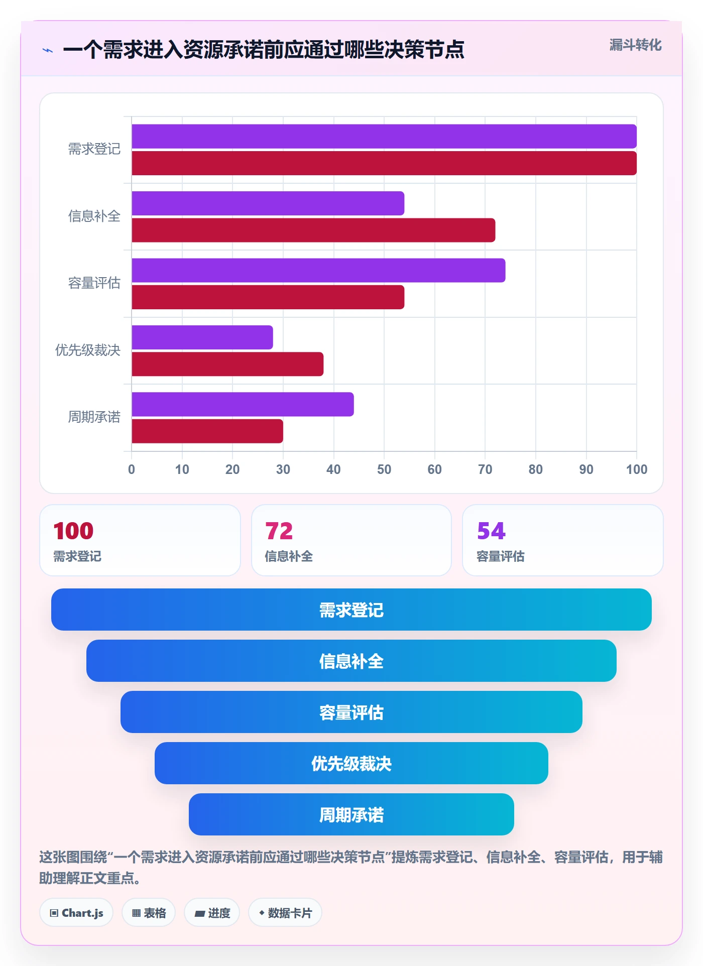 工作负载实操方法:跨部门团队提升资源负载效率的制度设计方法与模板