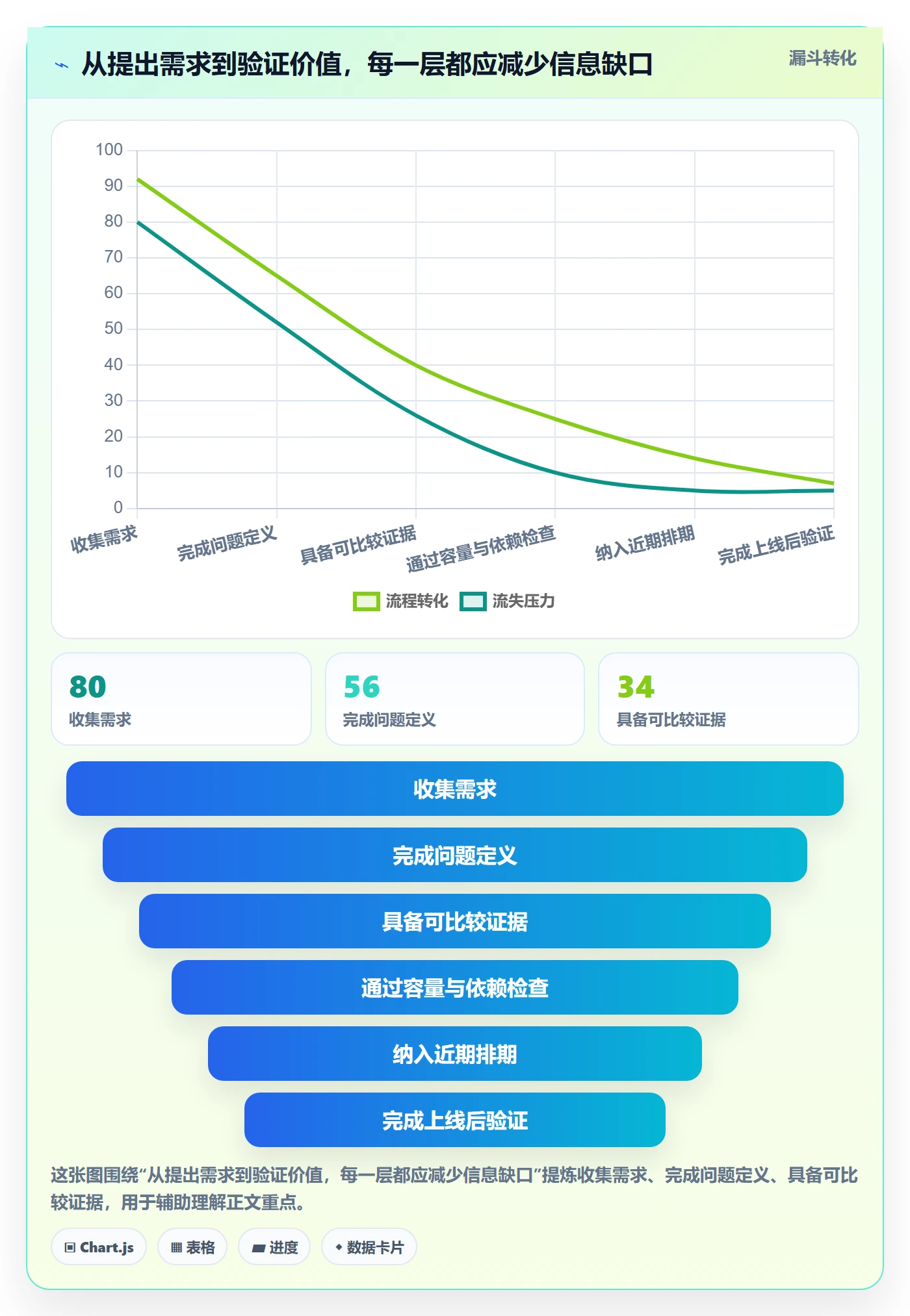 需求优先级管理指南:管理层如何做好需求排期,最佳实践全流程