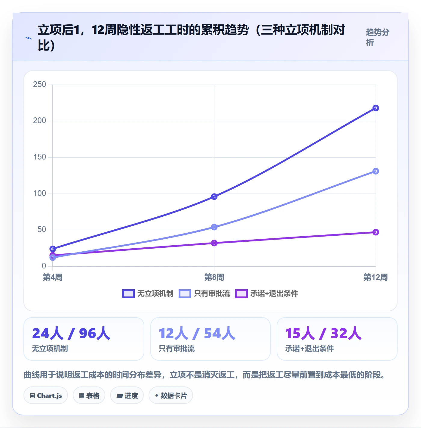 项目成员怎么做？PMO最佳实践：项目立项从0到1