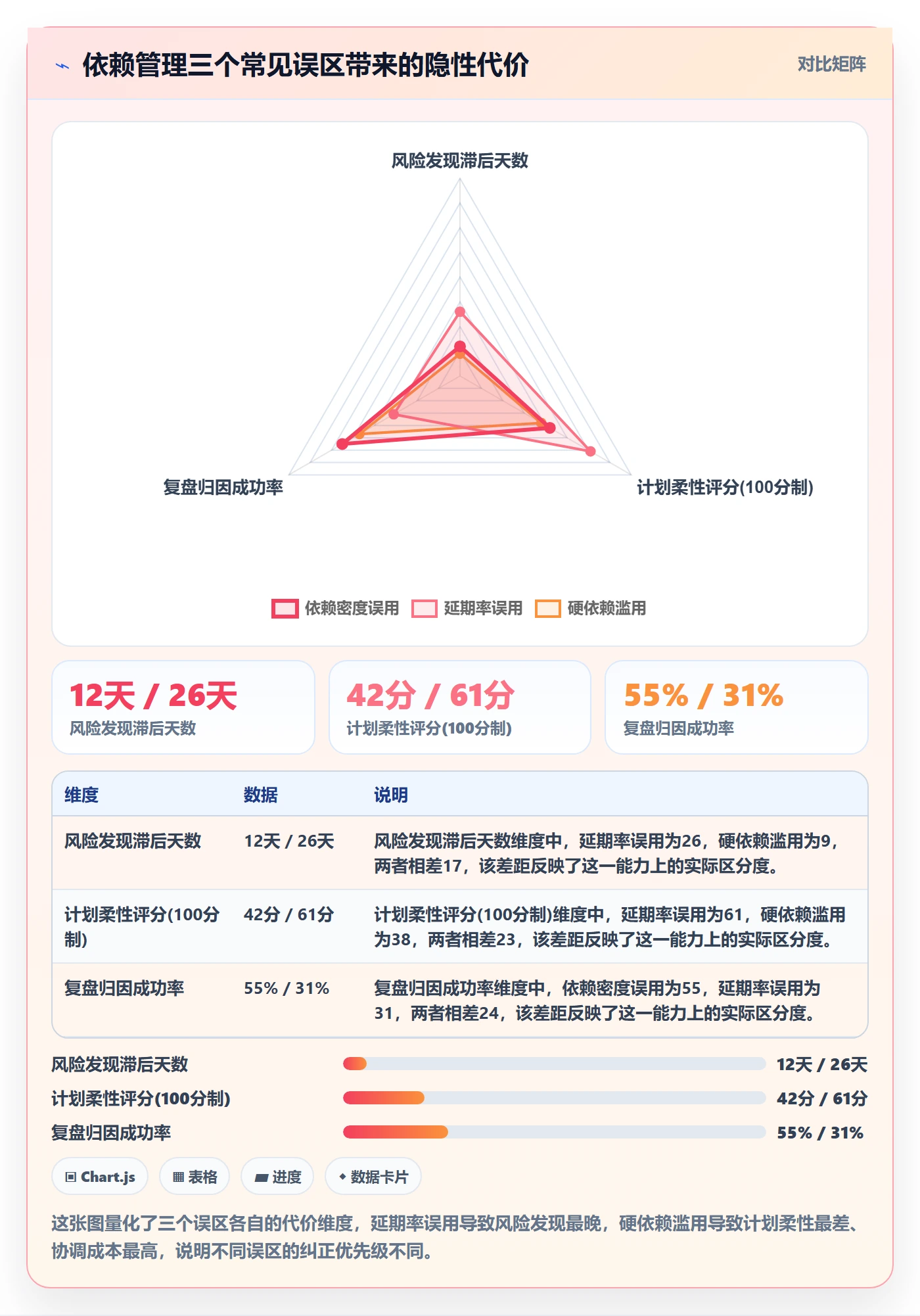 FS流程与规范:PMO任务依赖风险控制关键指标