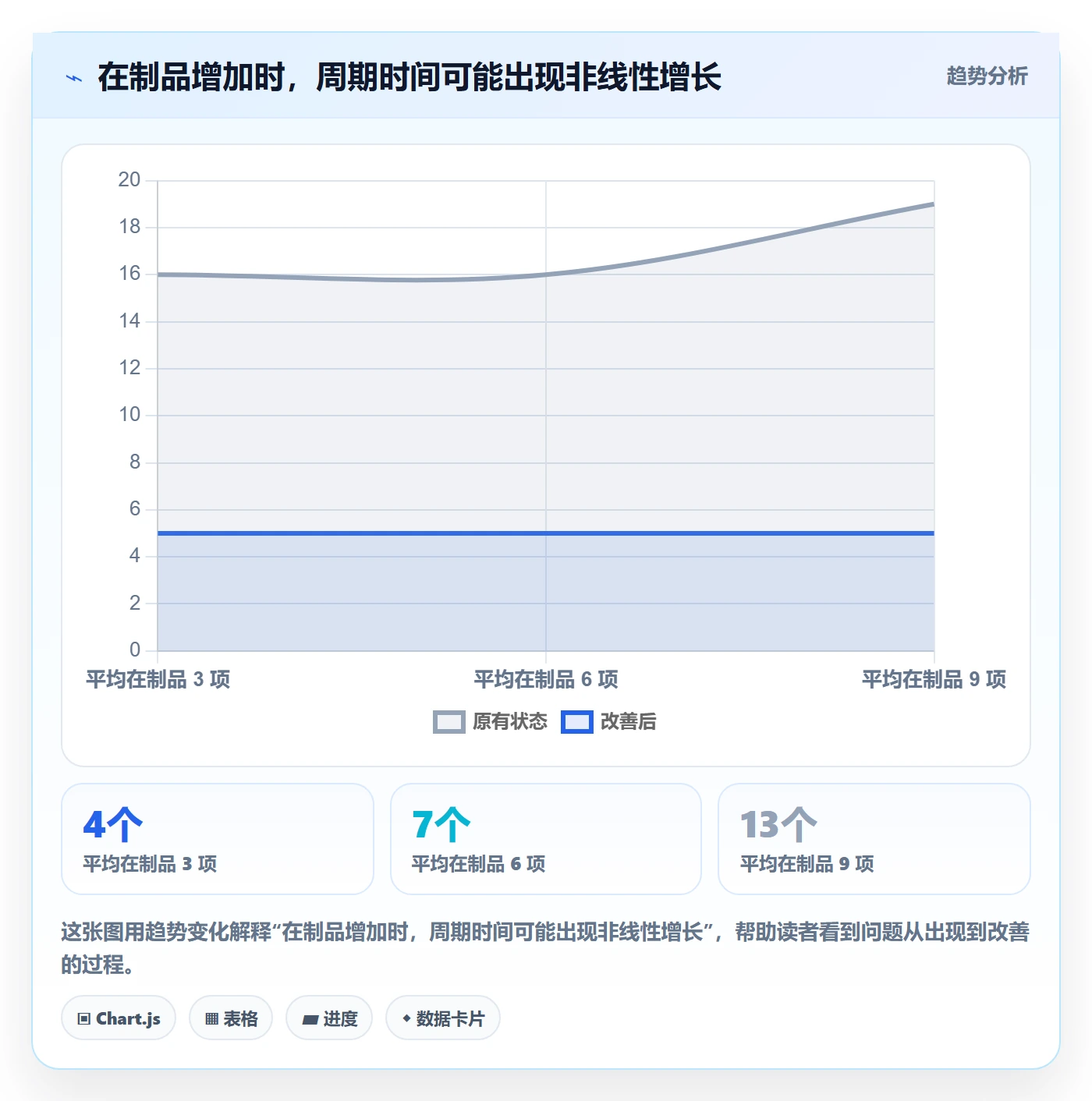 Sprint实操方法:企业管理者提升敏捷项目效率的协同管理方法与模板