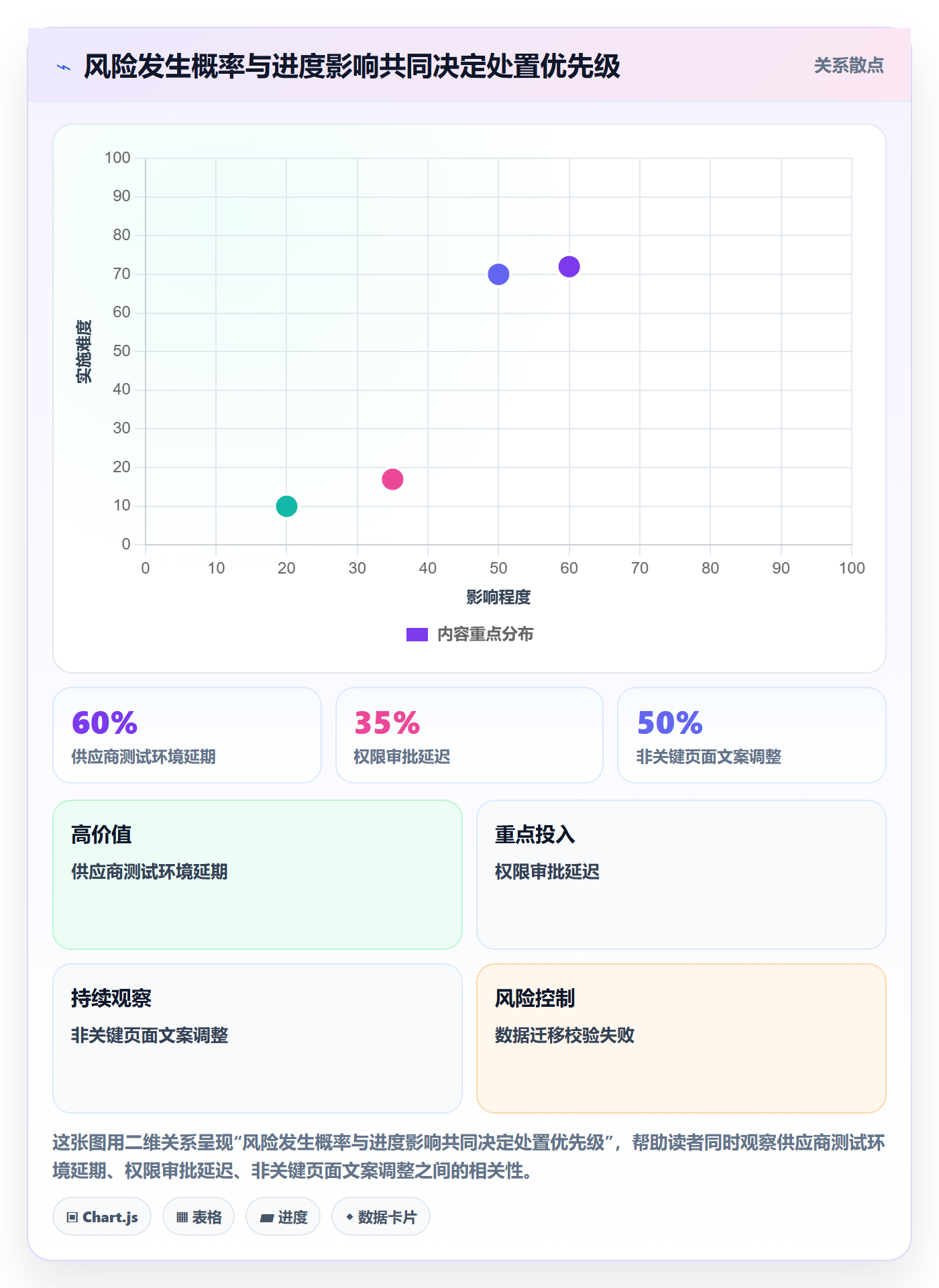 进度跟踪进展全流程:跨部门团队落地方案与一文讲清