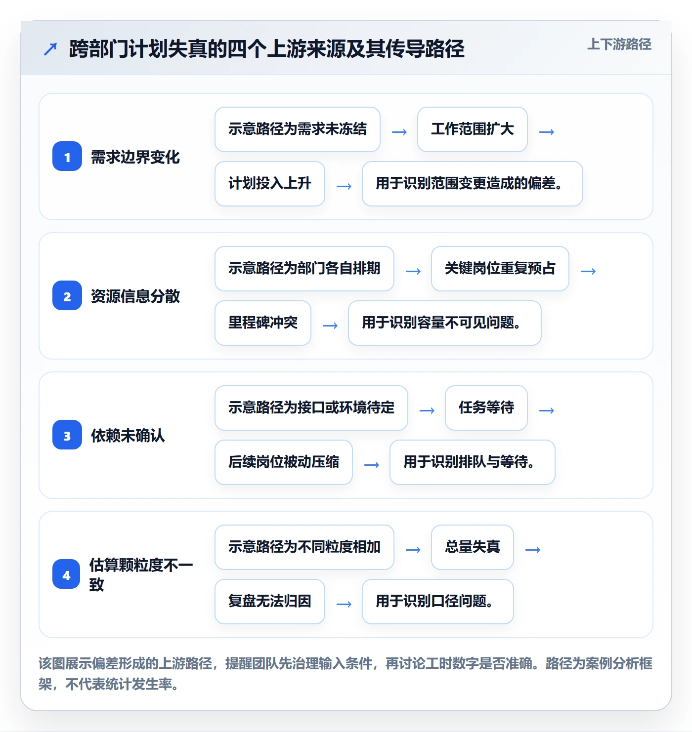 计划工时落地方案：跨部门团队开展工时管理的协同管理案例解析