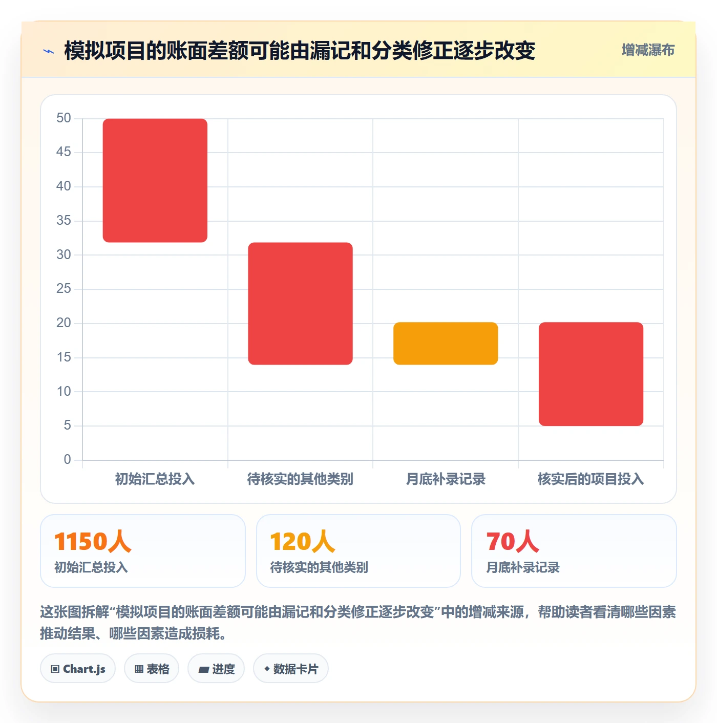 工时最佳实践：跨部门团队工时管理风险控制，常见问题
