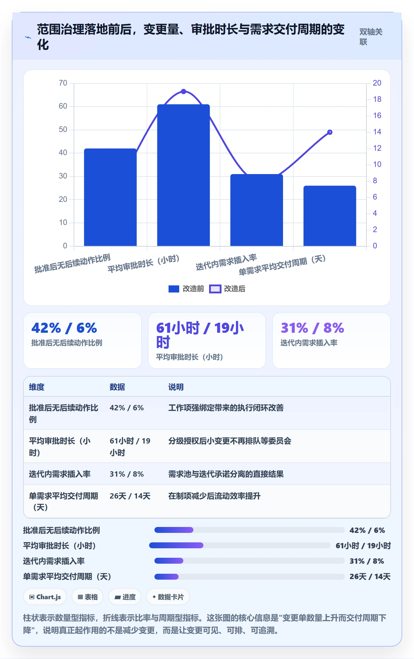 范围边界最佳实践：企业管理者项目范围制度设计，常见问题