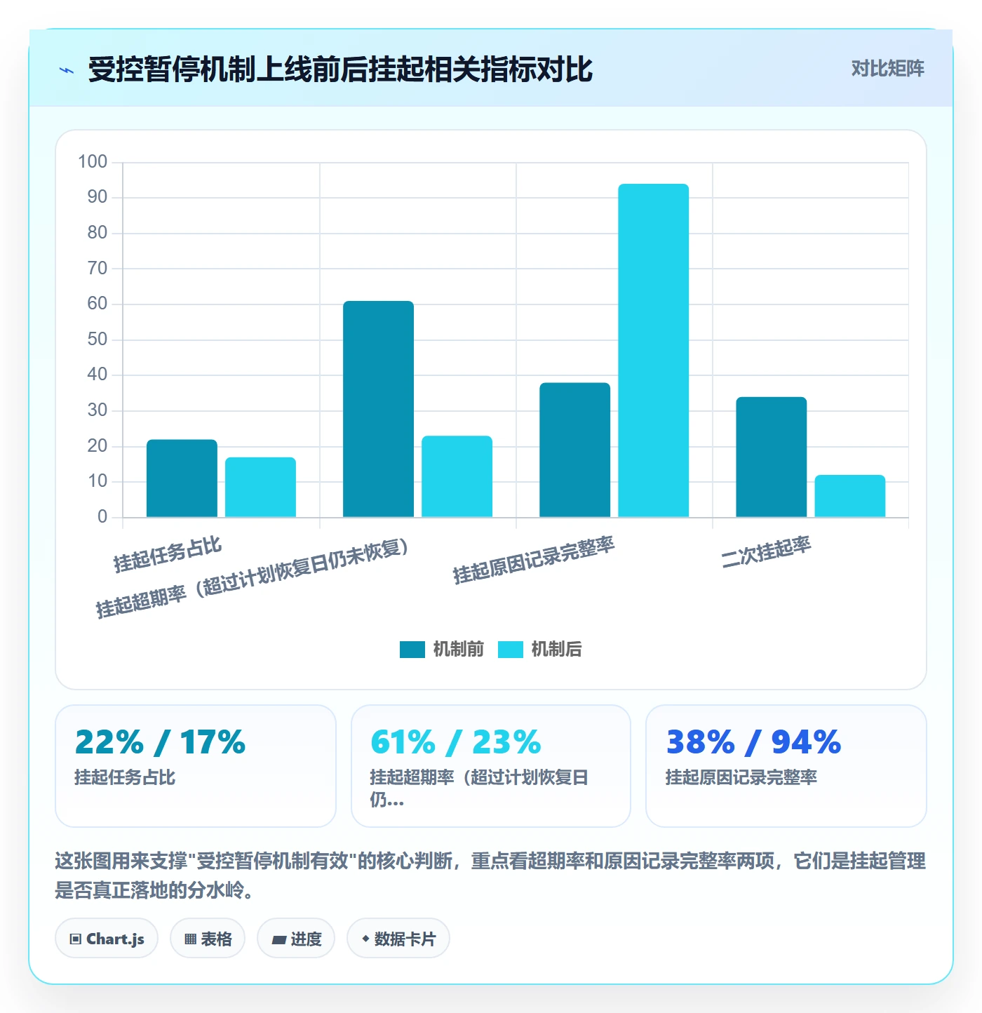 挂起管理方法大全：项目成员任务执行实操方法落地清单