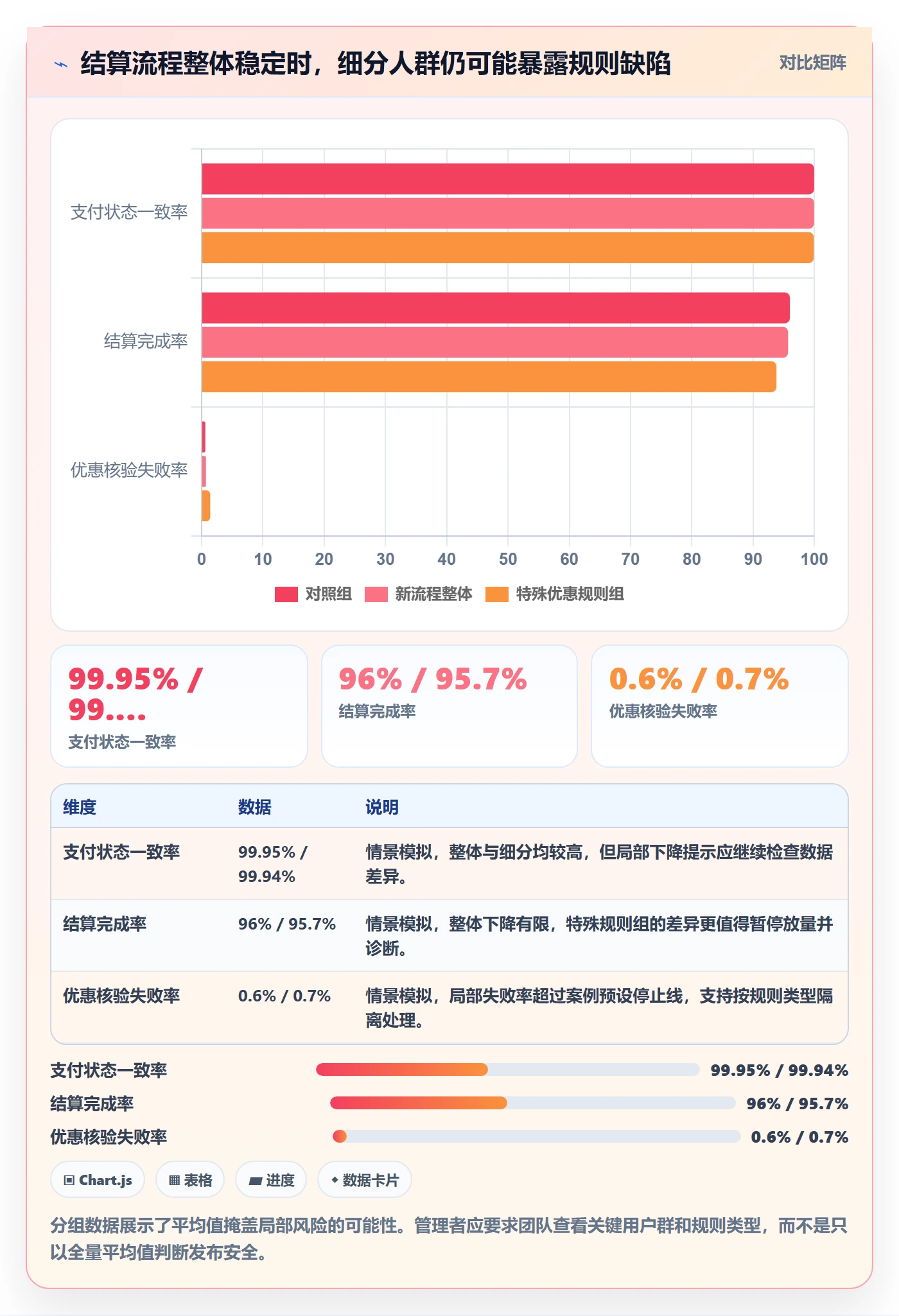 发布管理如何做好灰度发布？管理层最佳实践与操作步骤