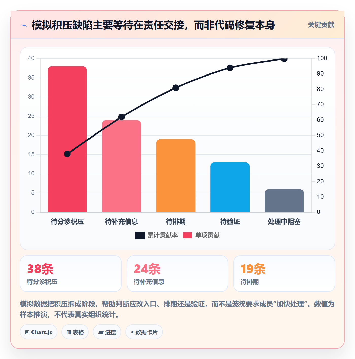 缺陷怎么做?项目成员制度设计:Bug / 缺陷从0到1