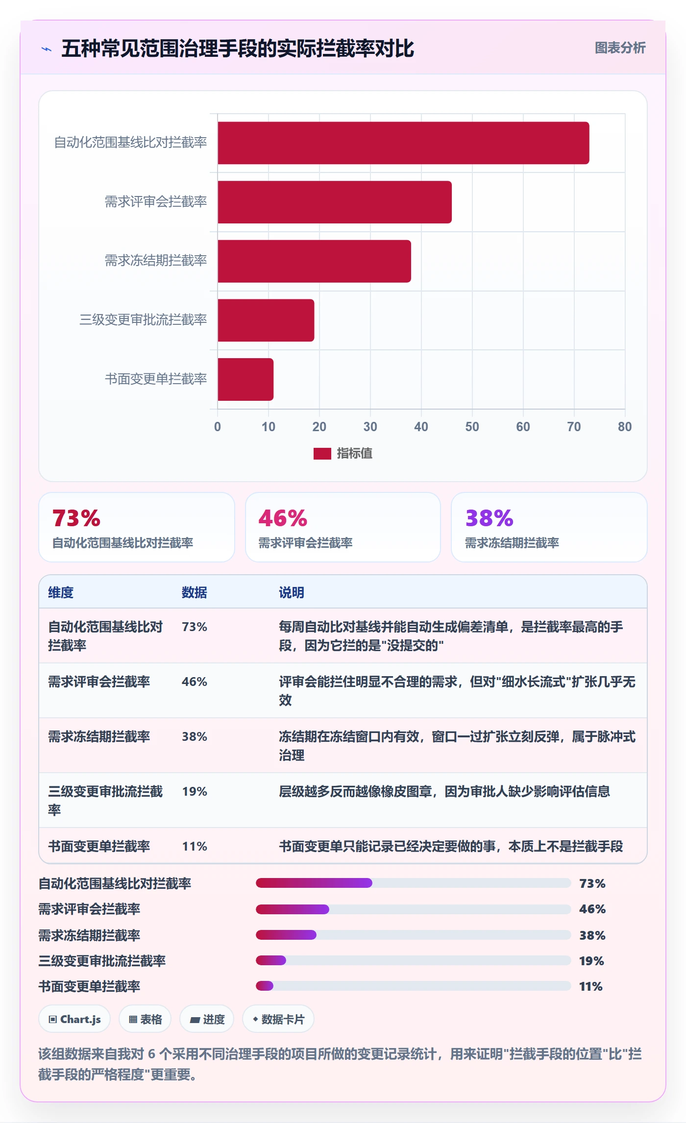 项目范围范围定义全流程：项目成员制度设计与一文讲清