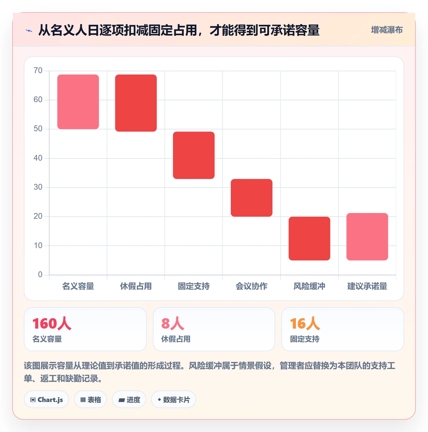 资源负载资源平衡教程：企业管理者协同管理，避坑指南