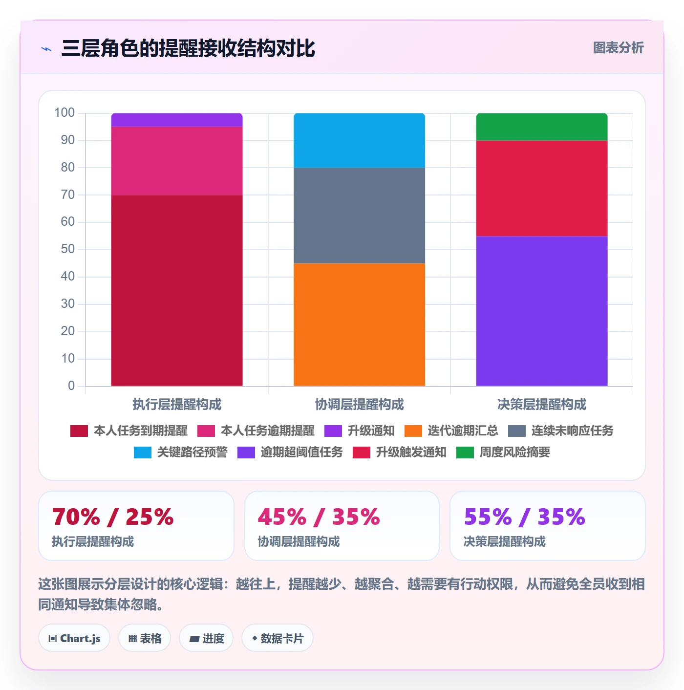 催办怎么做?产品经理流程优化:任务提醒从0到1