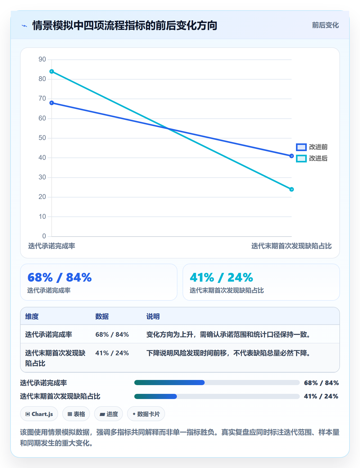 迭代最佳实践:项目成员敏捷项目流程优化,常见问题