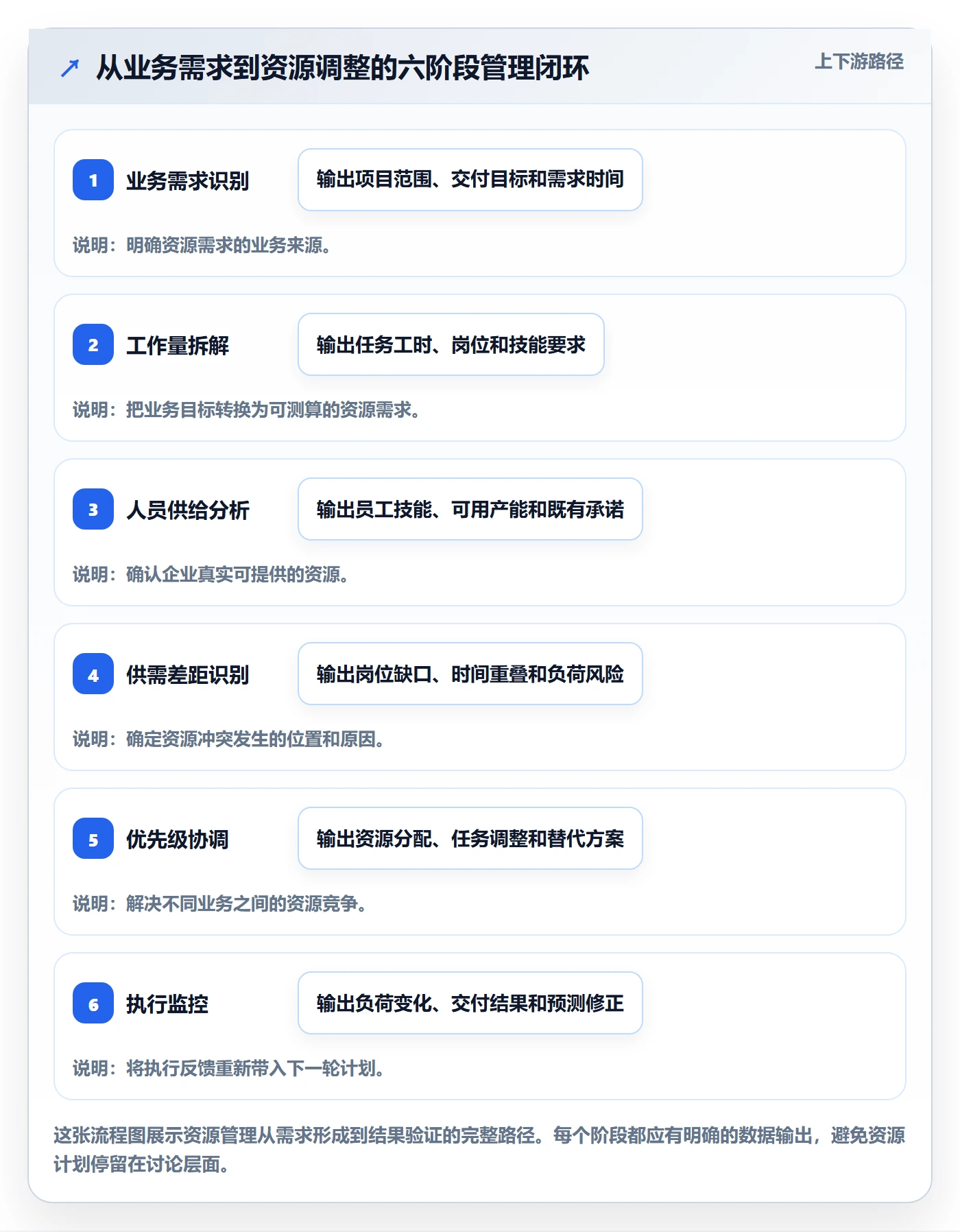 资源冲突最佳实践:企业管理者人力资源计划数据分析,常见问题