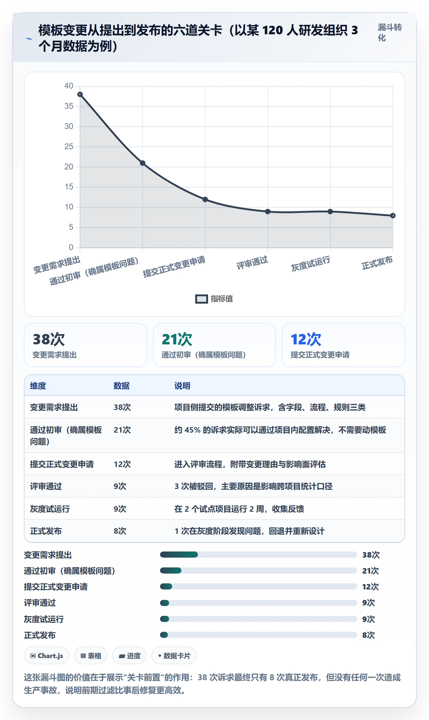 模板权限怎么做?项目成员实操方法:项目模板从0到1